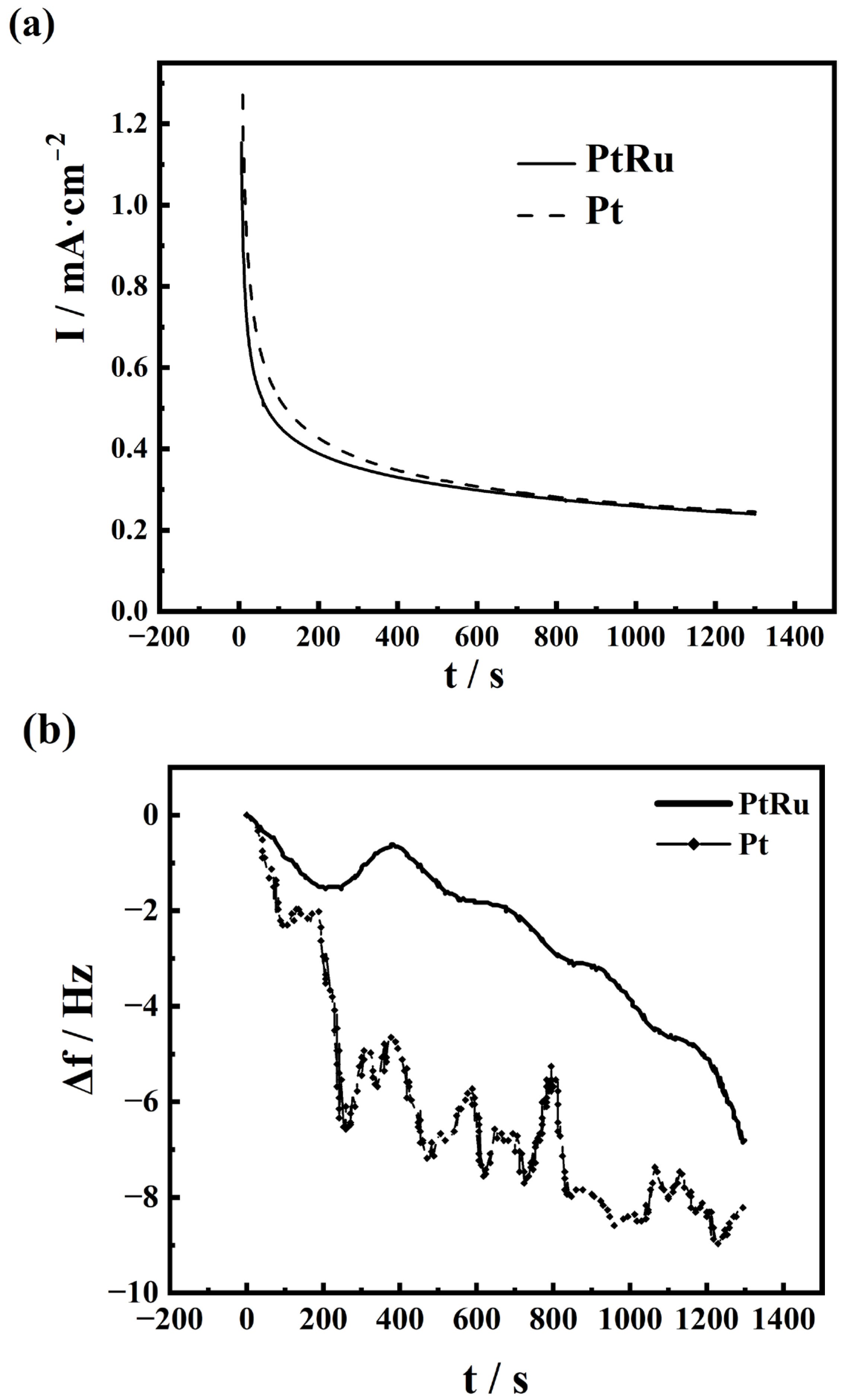Inorganics 13 00111 g006
