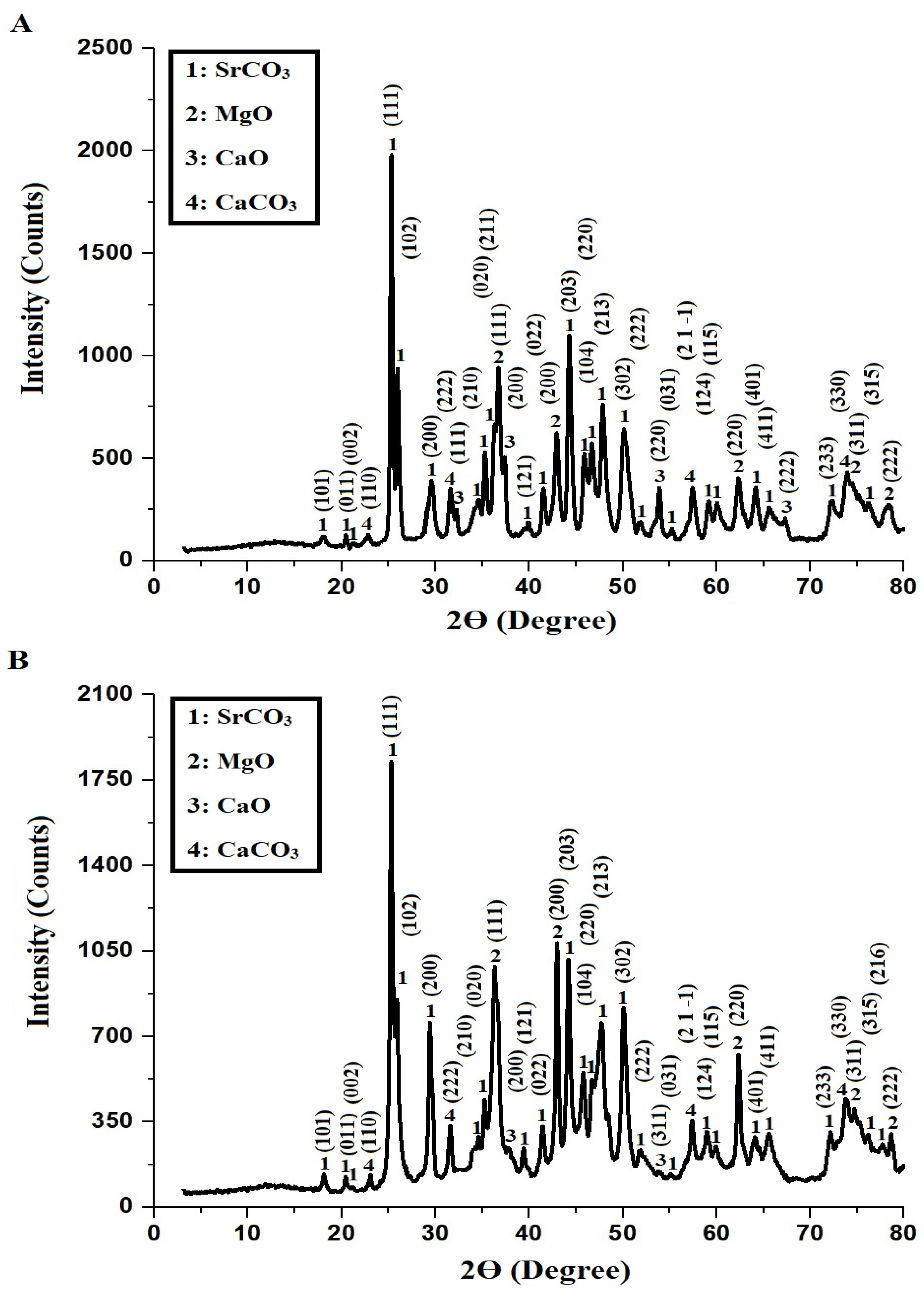 Inorganics 13 00112 g001