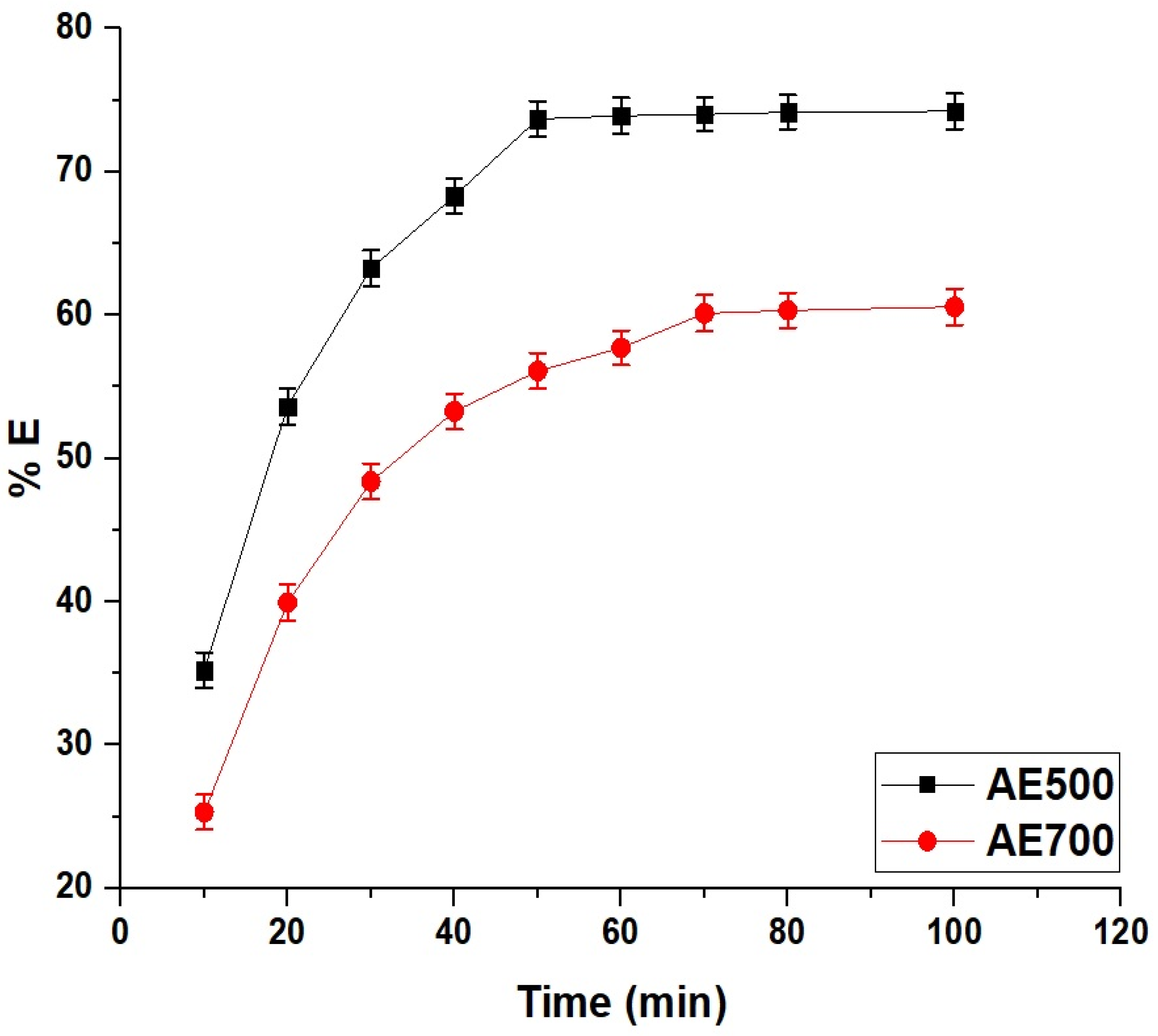 Inorganics 13 00112 g008