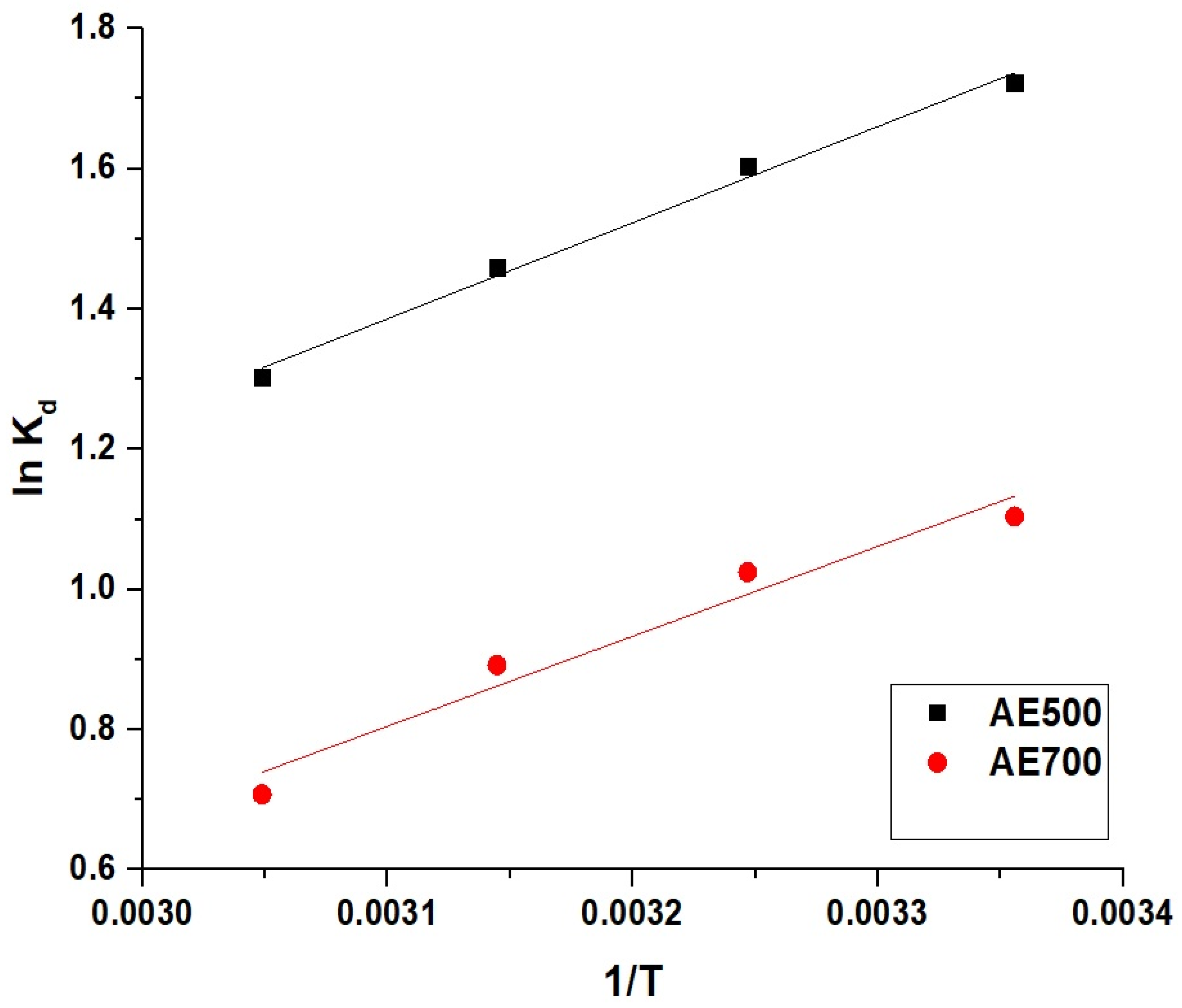 Inorganics 13 00112 g011