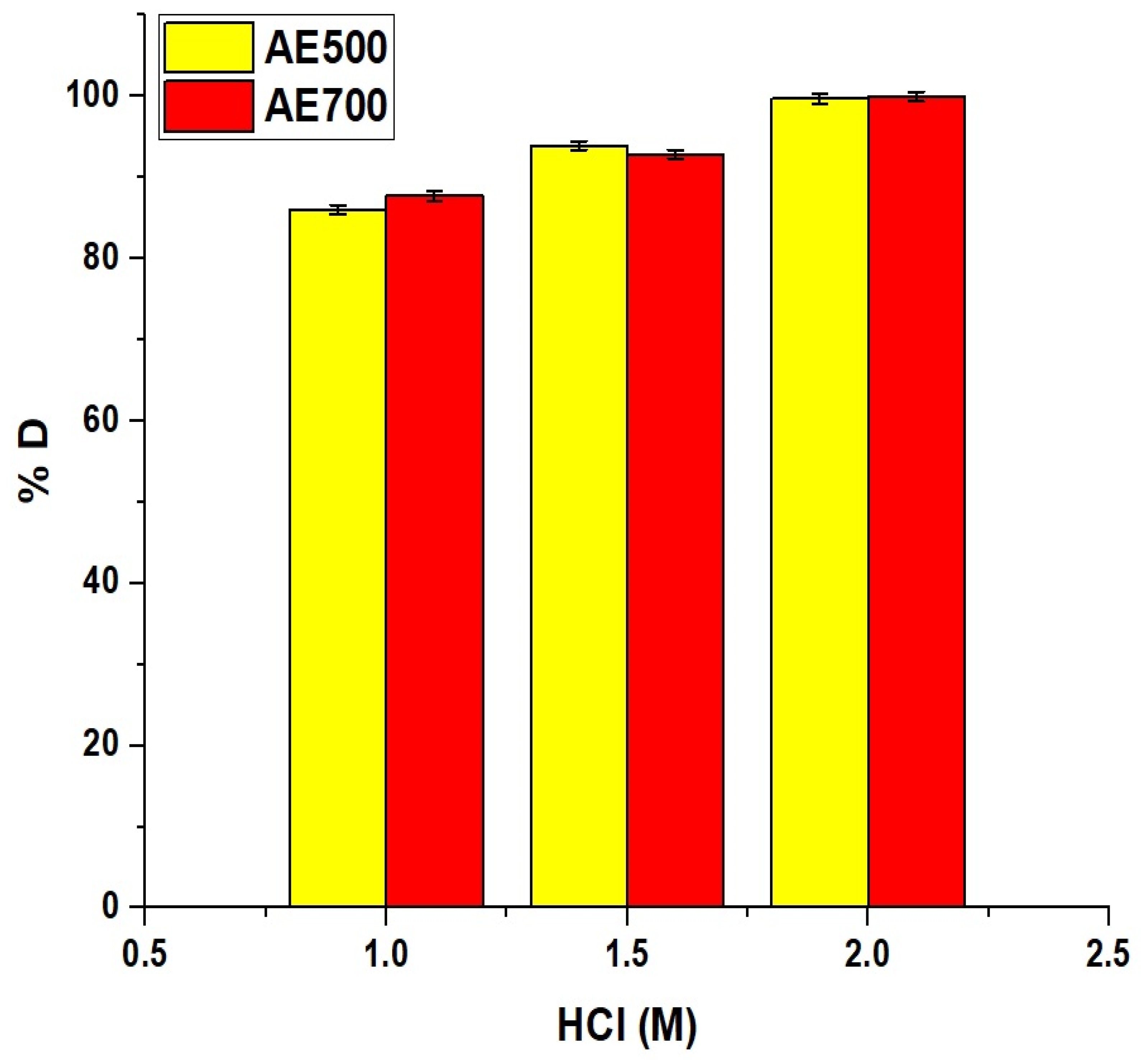 Inorganics 13 00112 g014