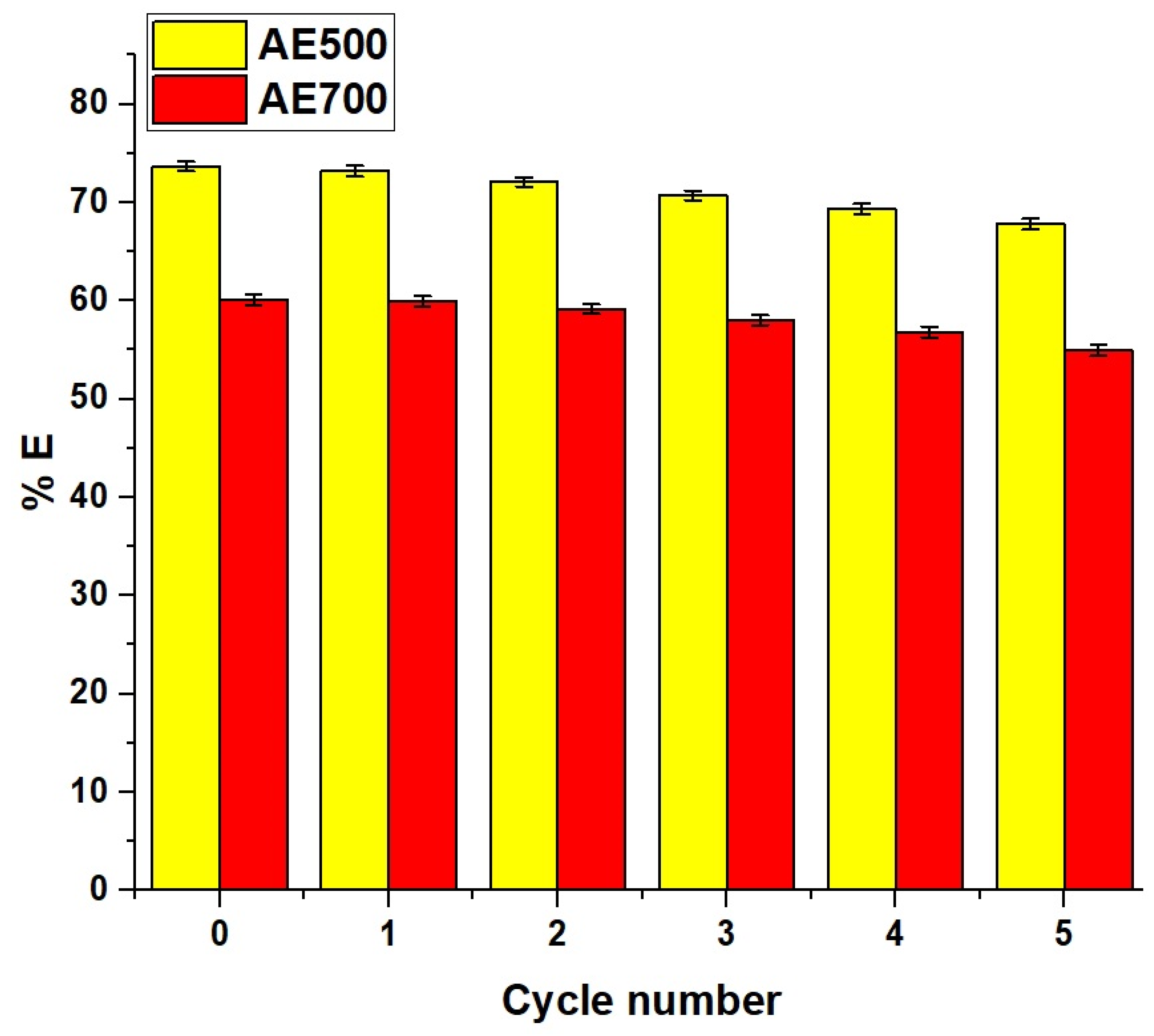 Inorganics 13 00112 g015