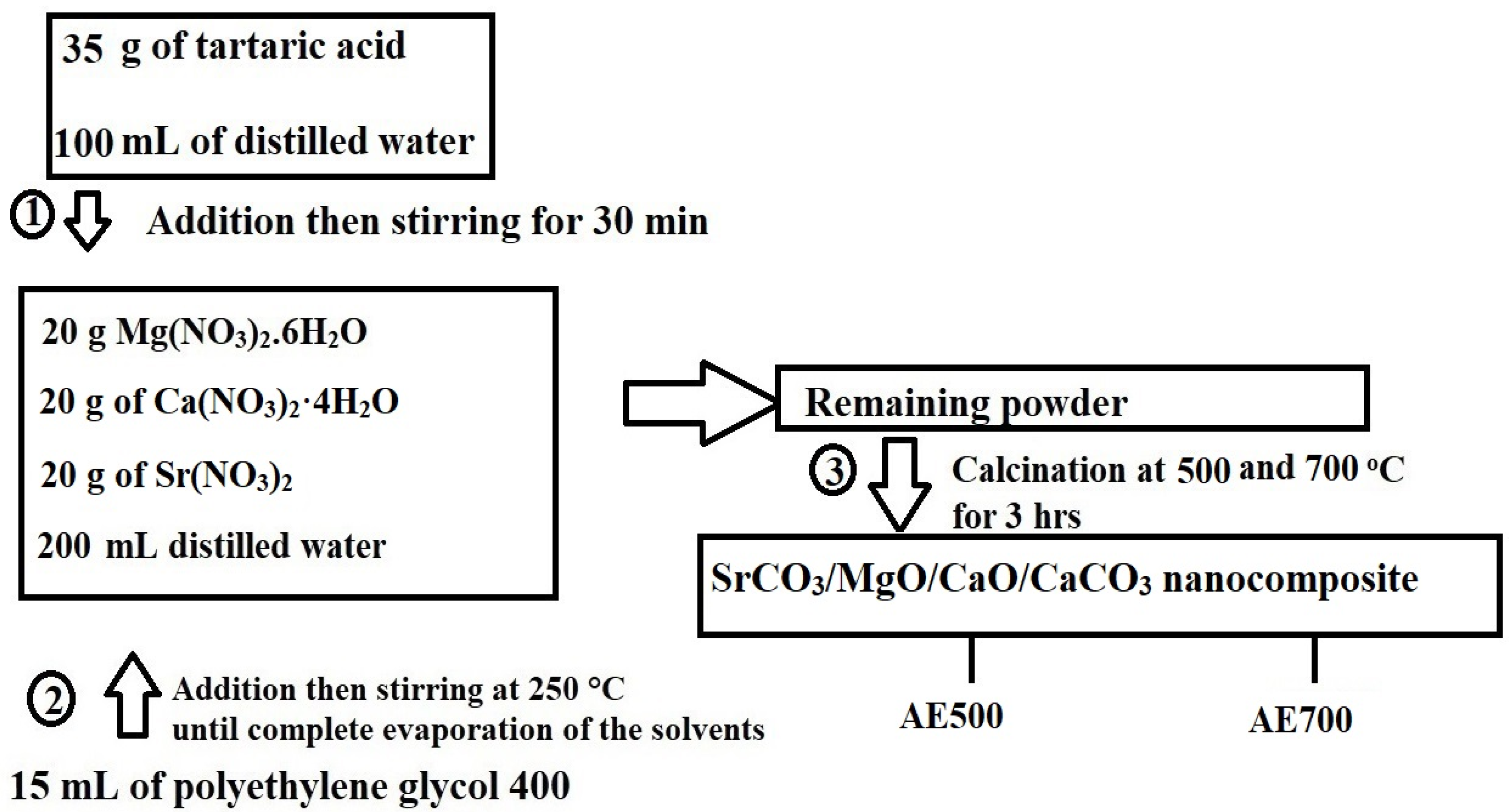 Inorganics 13 00112 g016