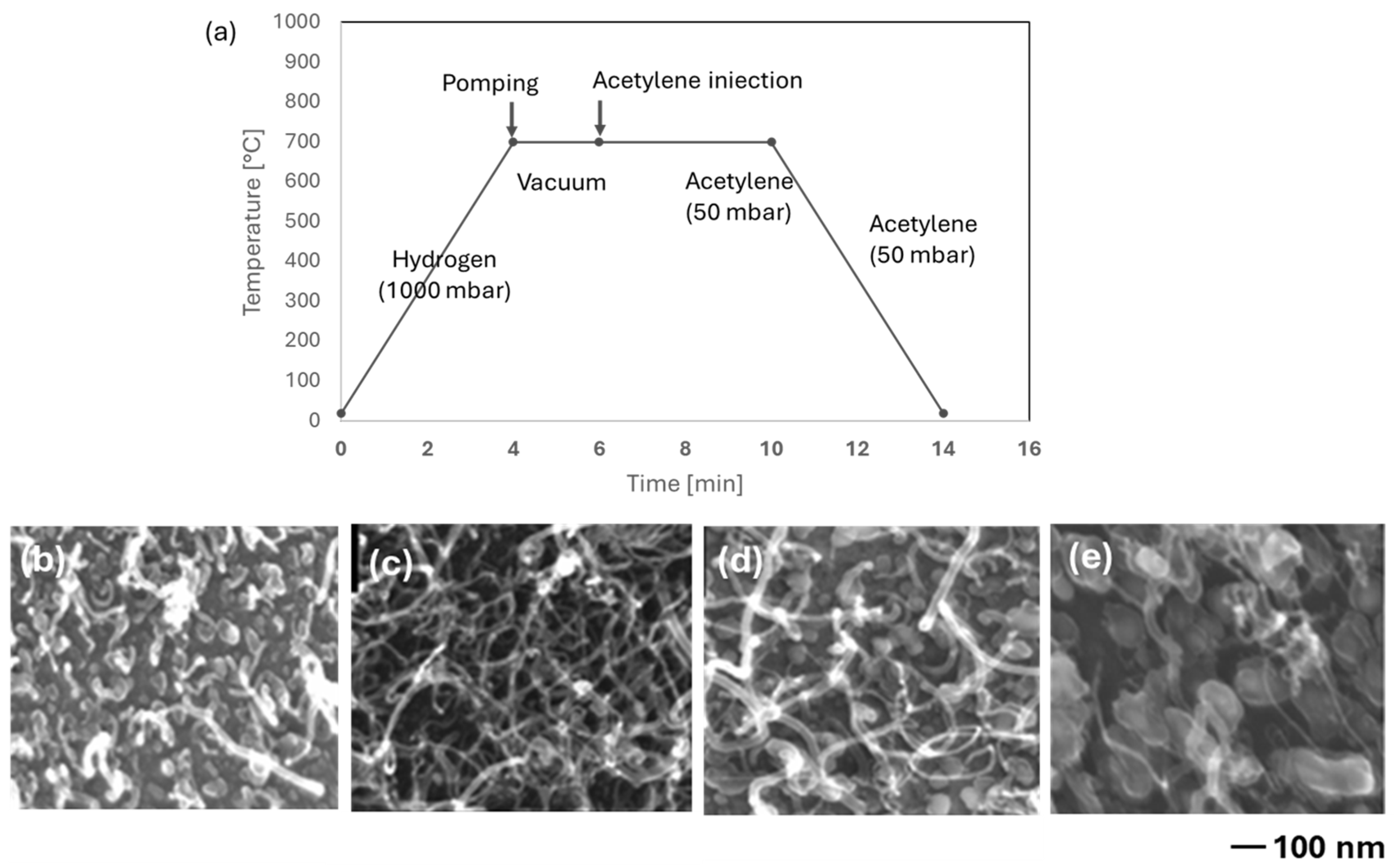Inorganics 13 00113 g005