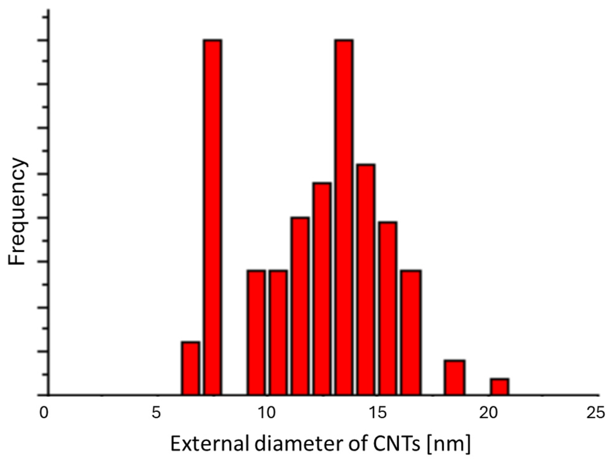 Inorganics 13 00113 g014