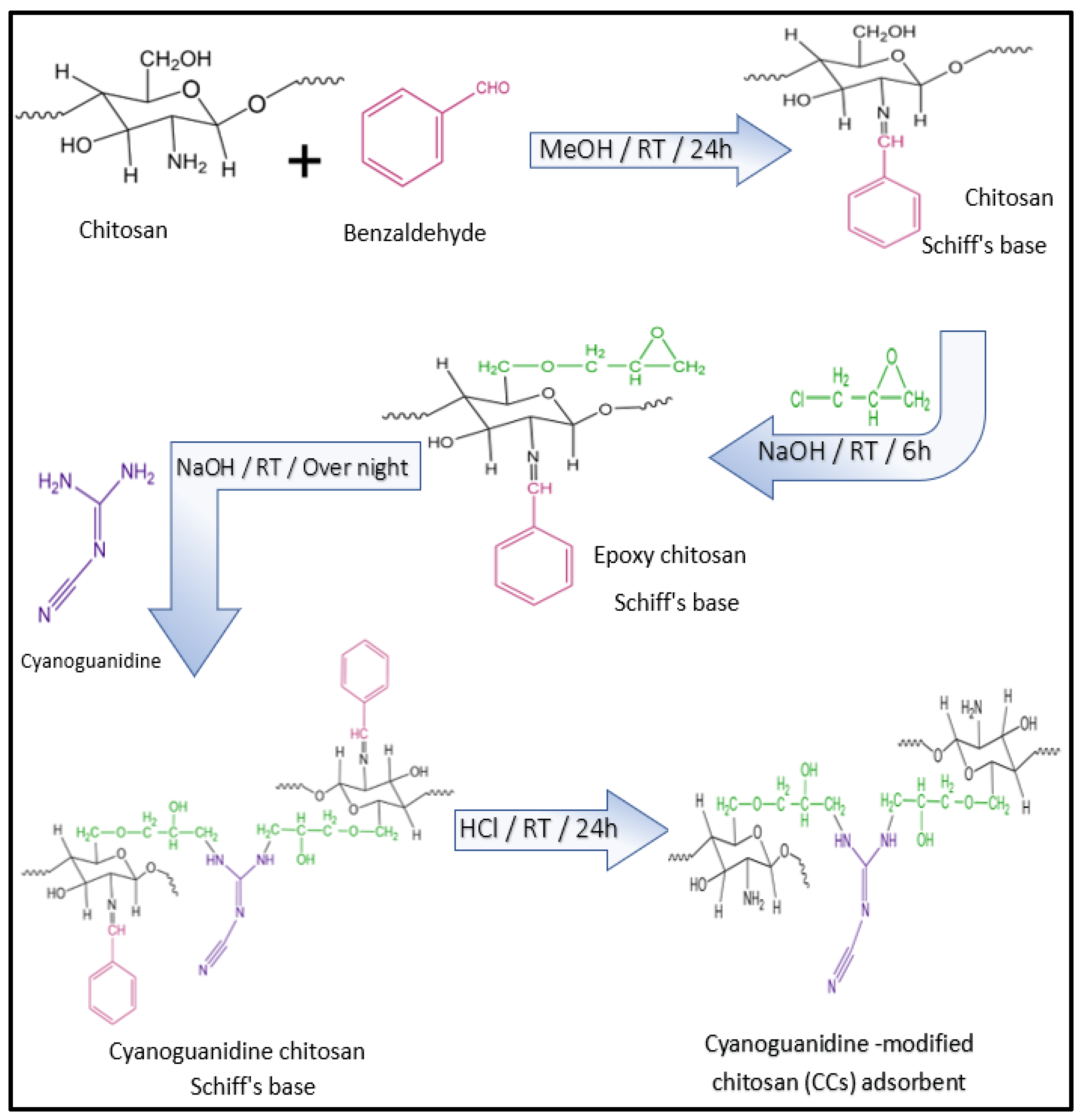 Inorganics 13 00116 sch002