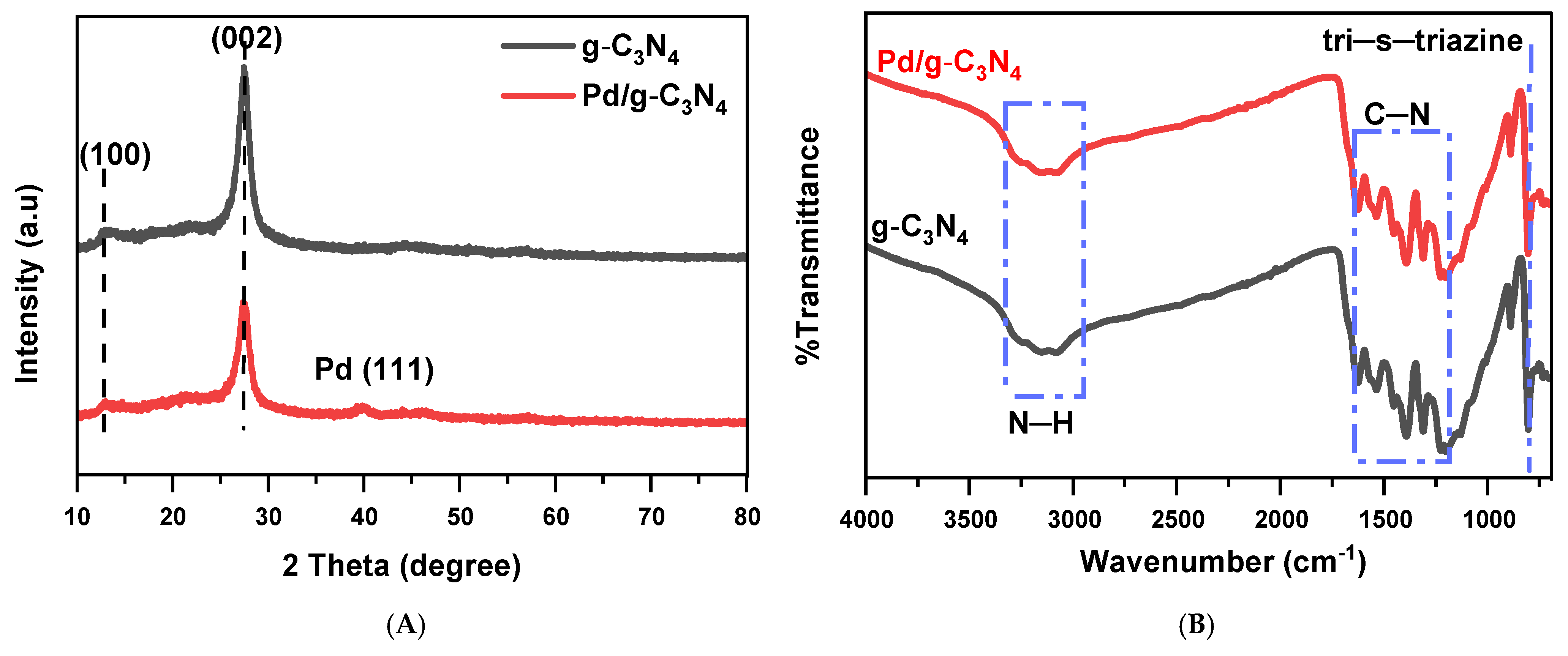 Inorganics 13 00118 g001