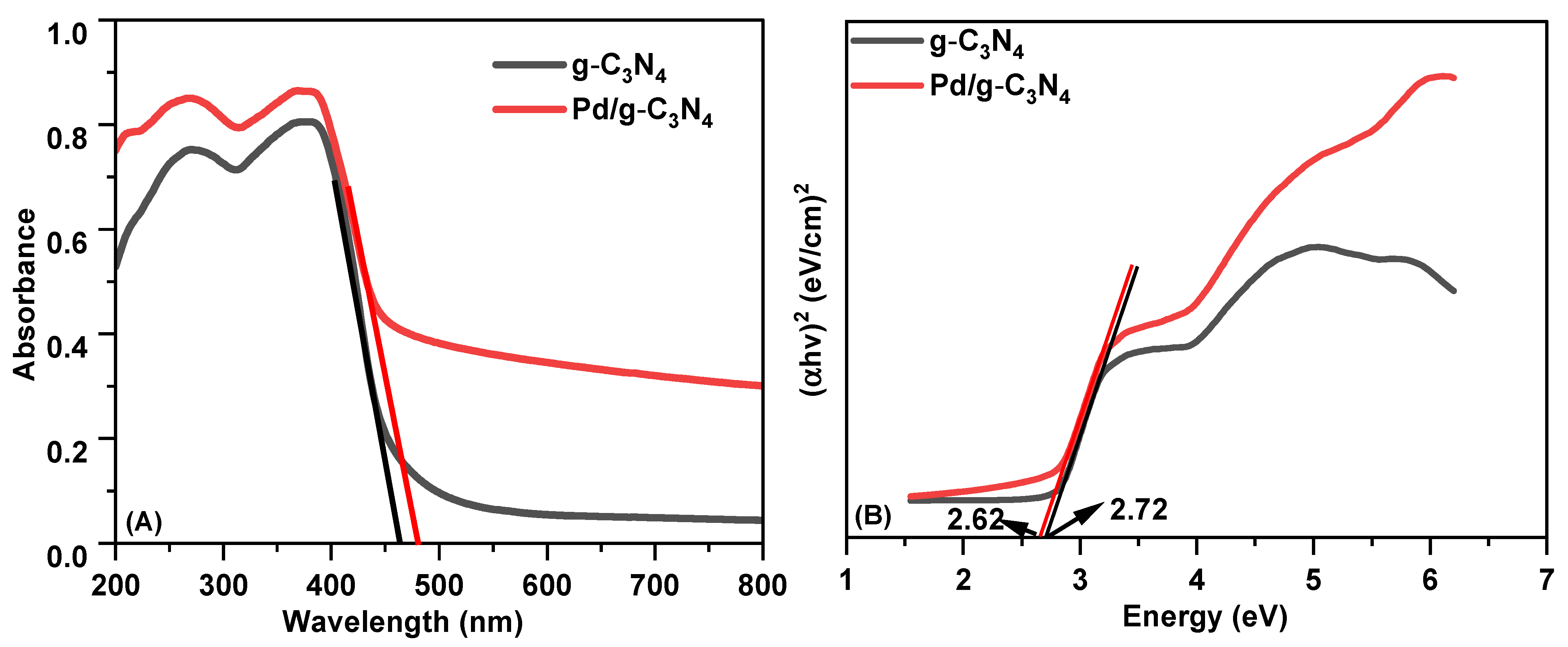 Inorganics 13 00118 g003