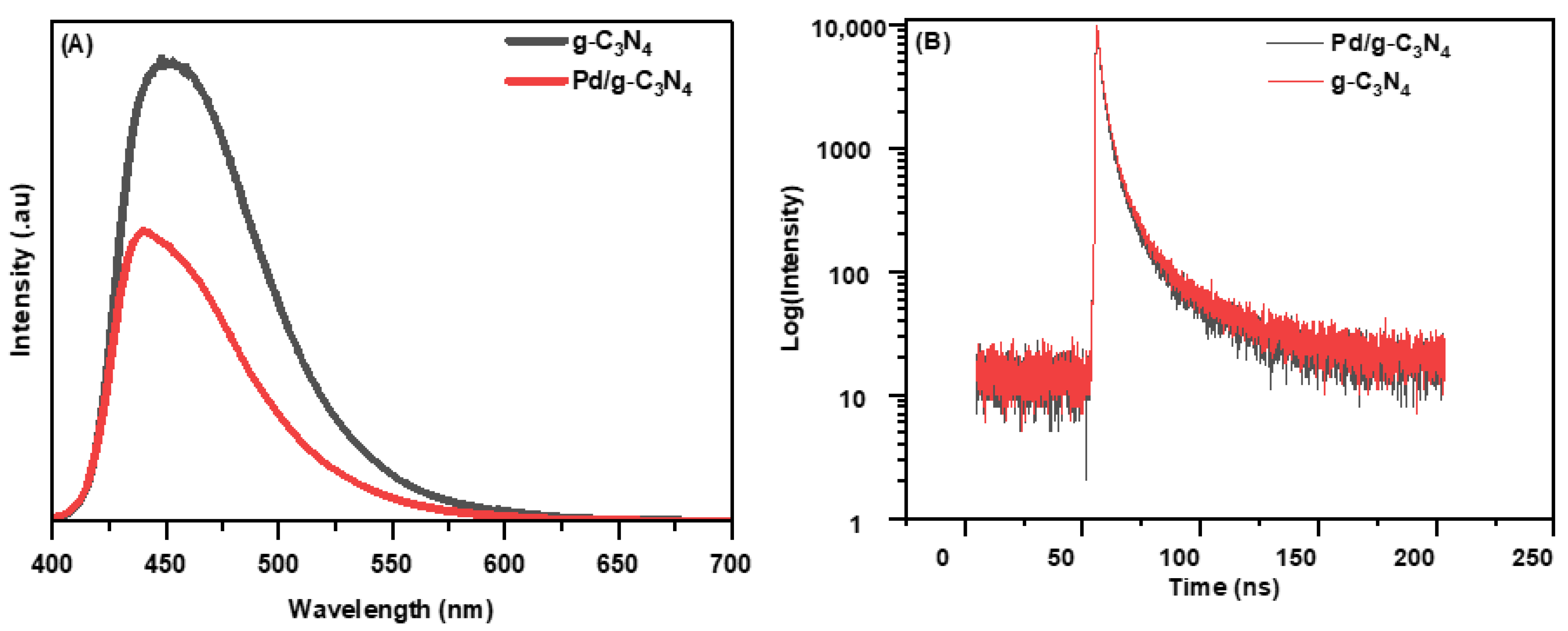 Inorganics 13 00118 g004