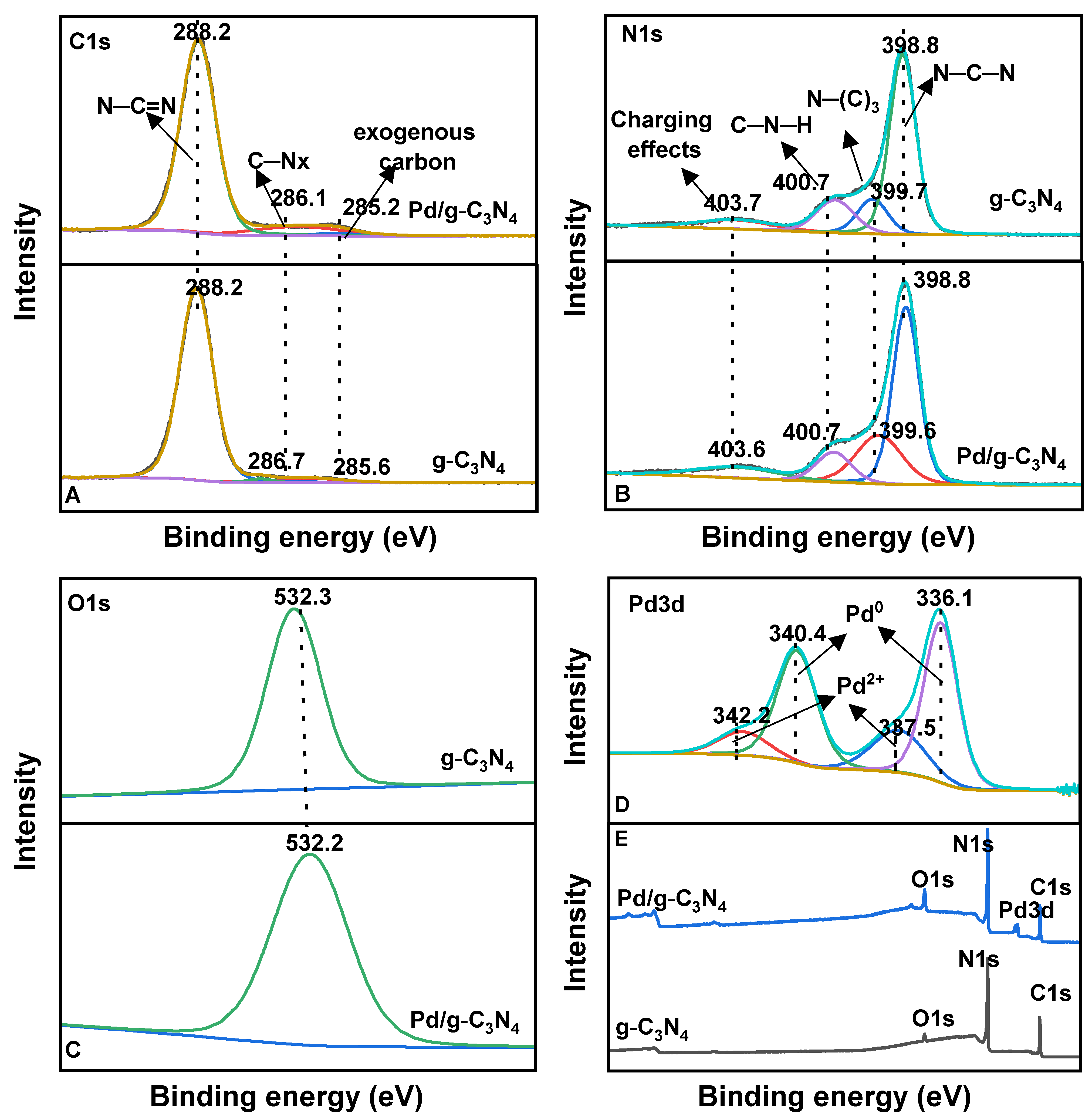 Inorganics 13 00118 g005
