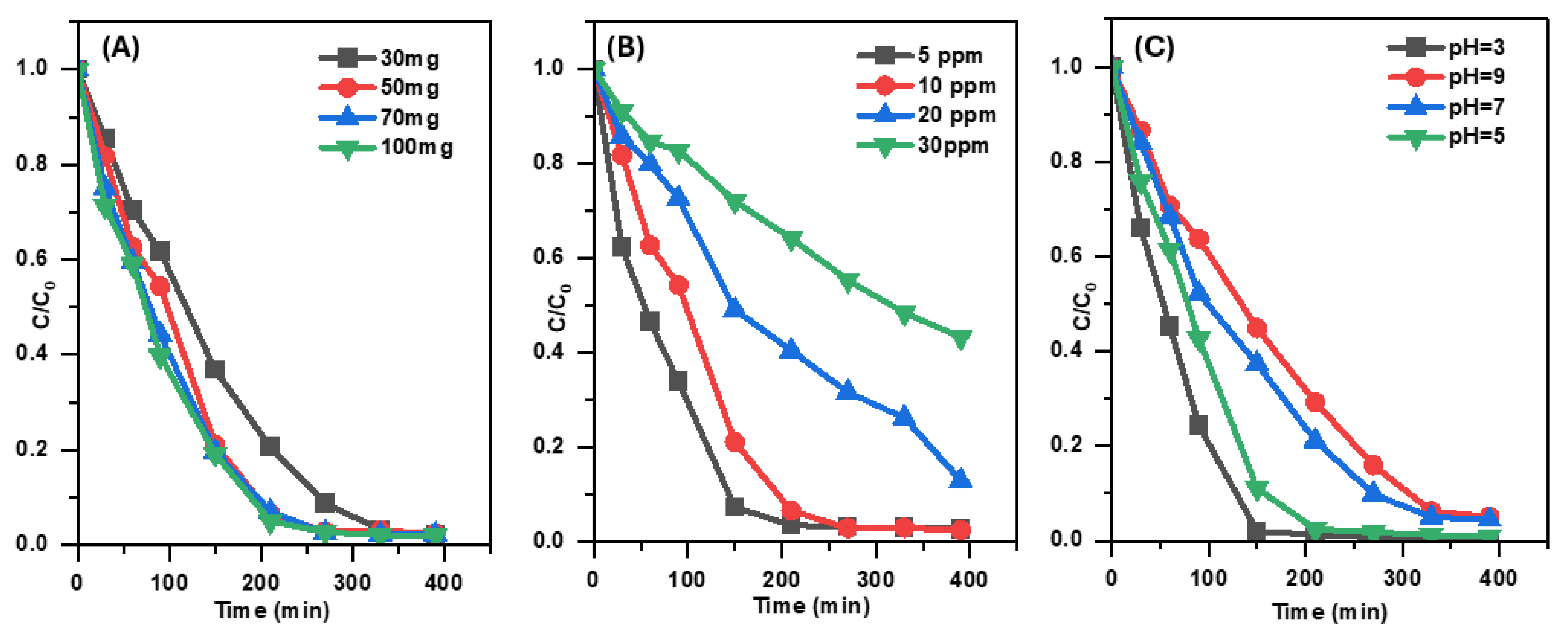 Inorganics 13 00118 g007