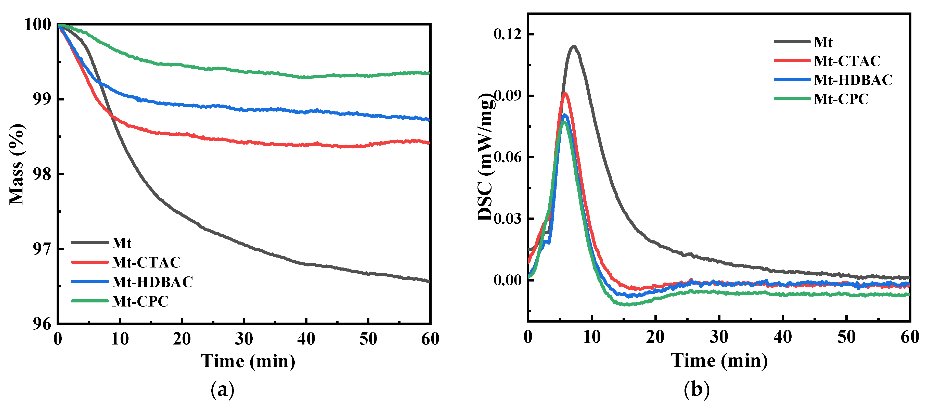 Inorganics 13 00119 g003