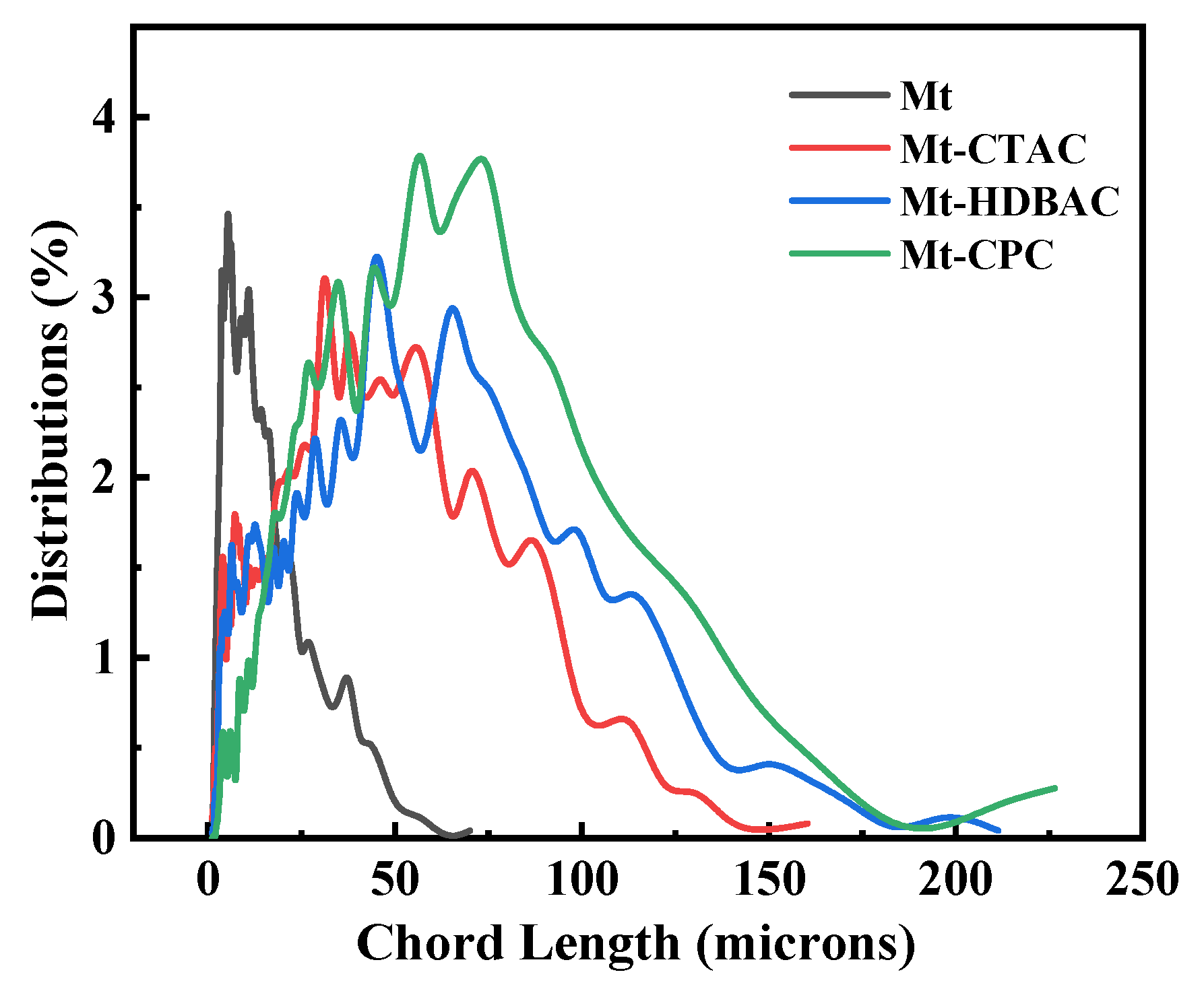 Inorganics 13 00119 g004