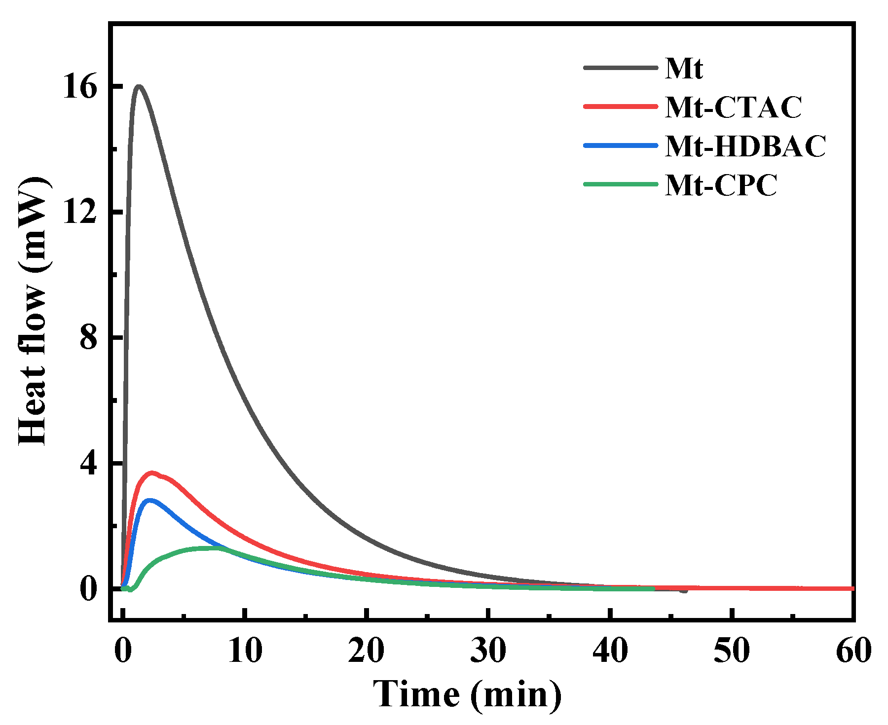 Inorganics 13 00119 g007