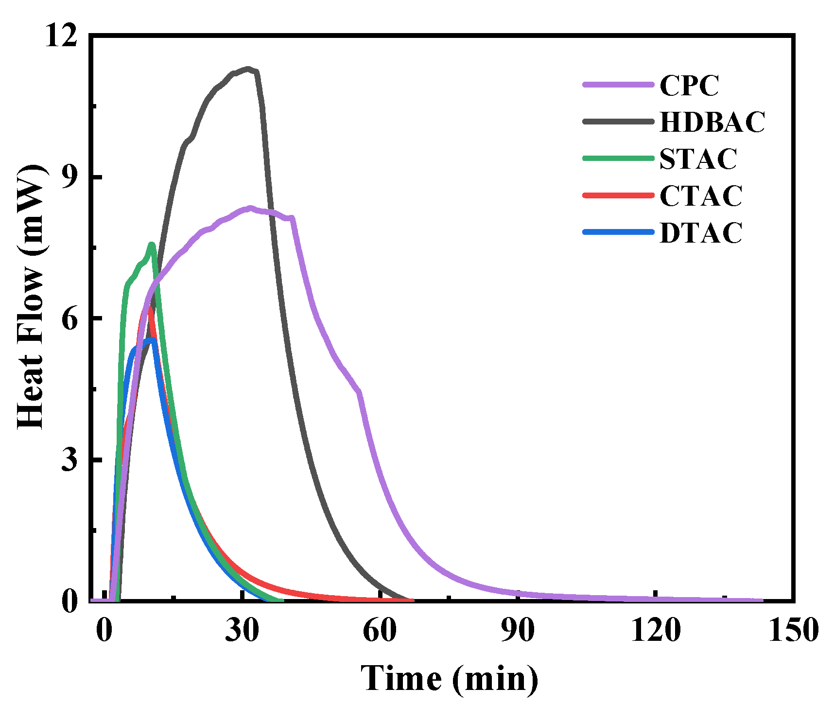 Inorganics 13 00119 g008