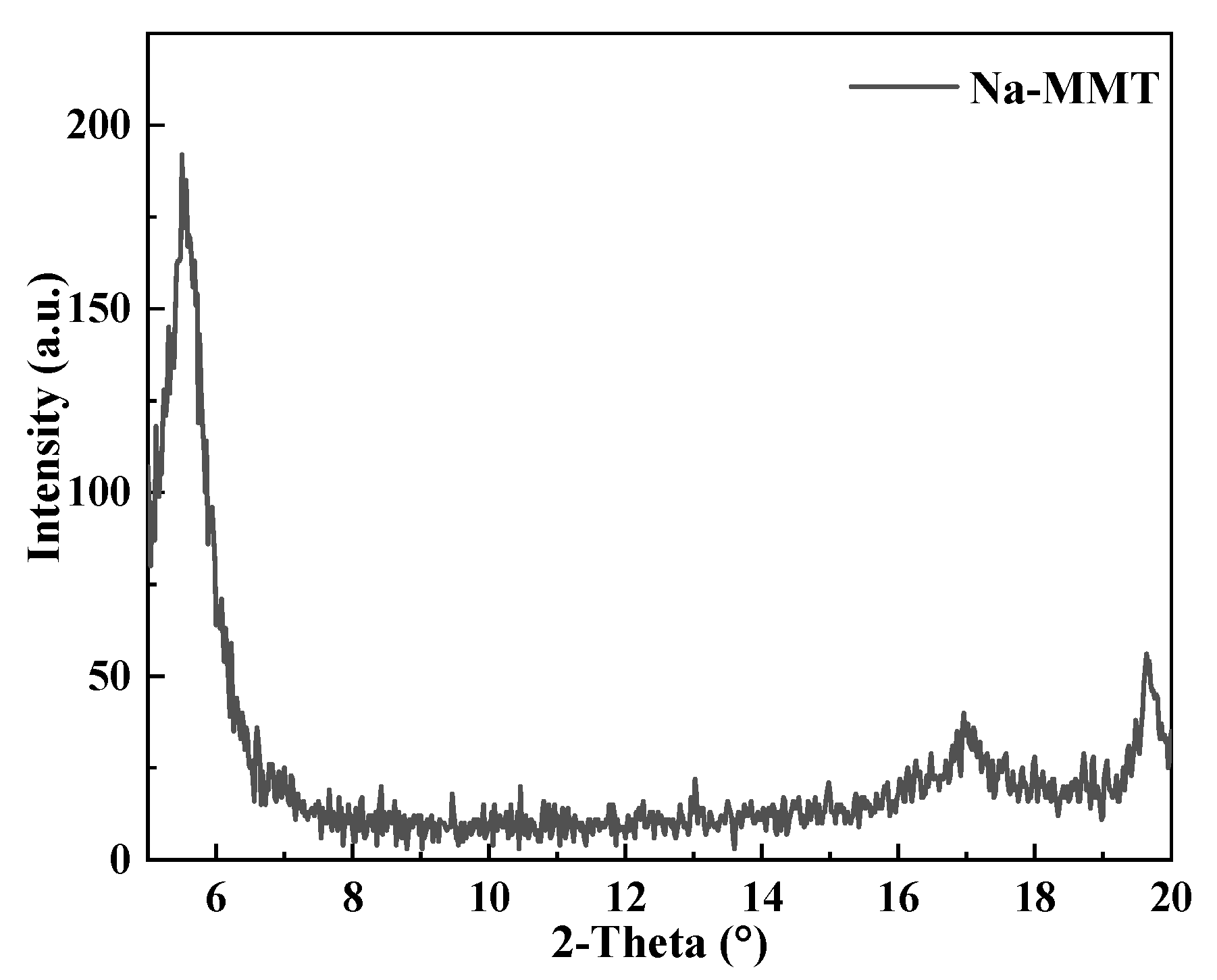 Inorganics 13 00119 g009