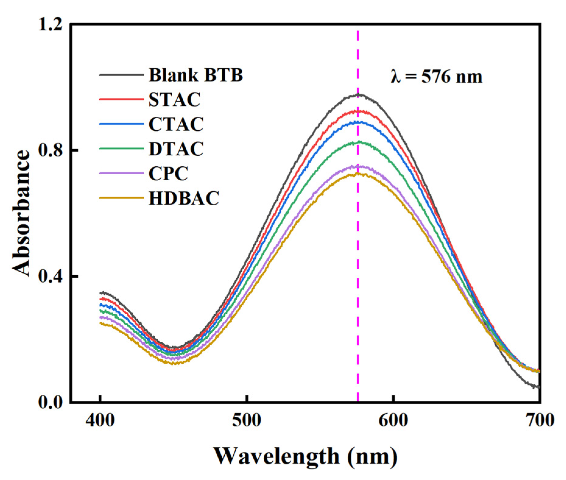 Inorganics 13 00119 g011