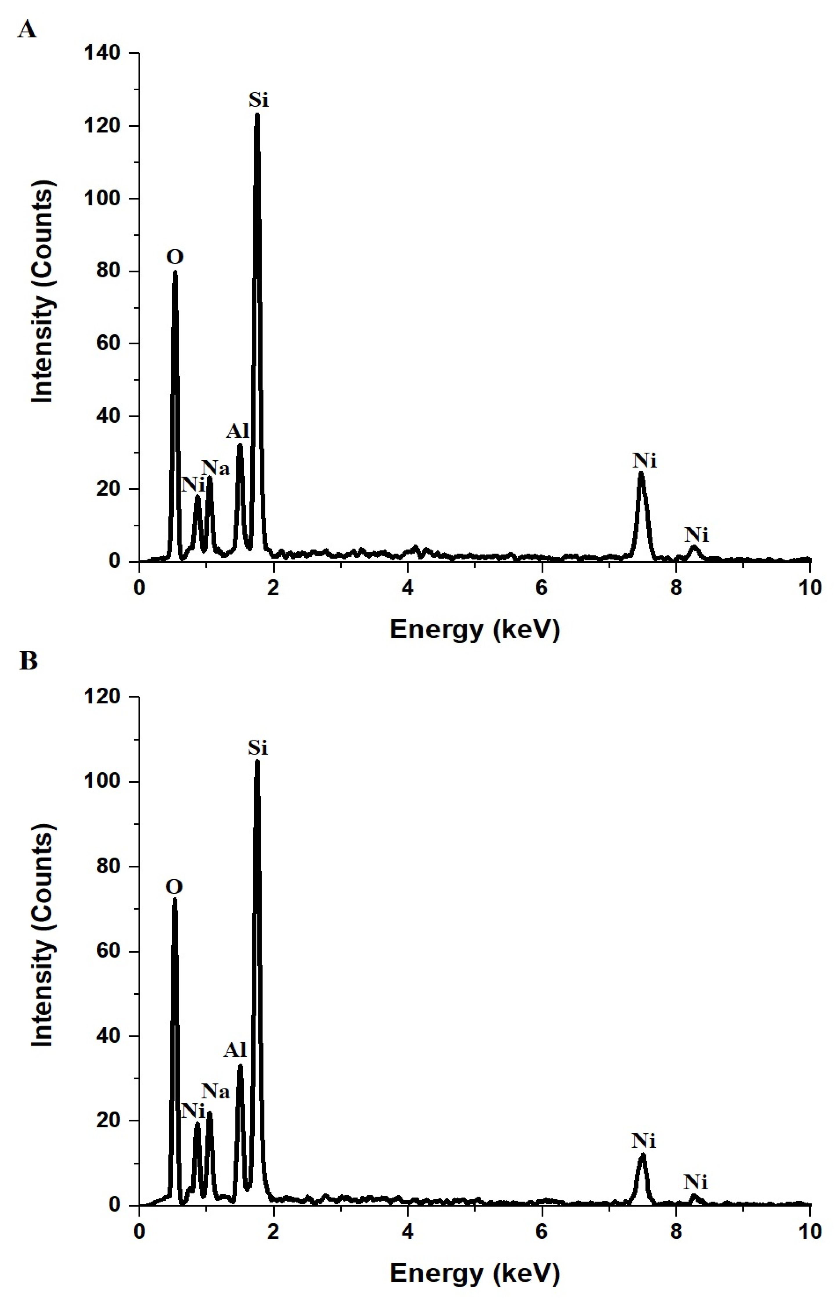 Inorganics 13 00120 g002
