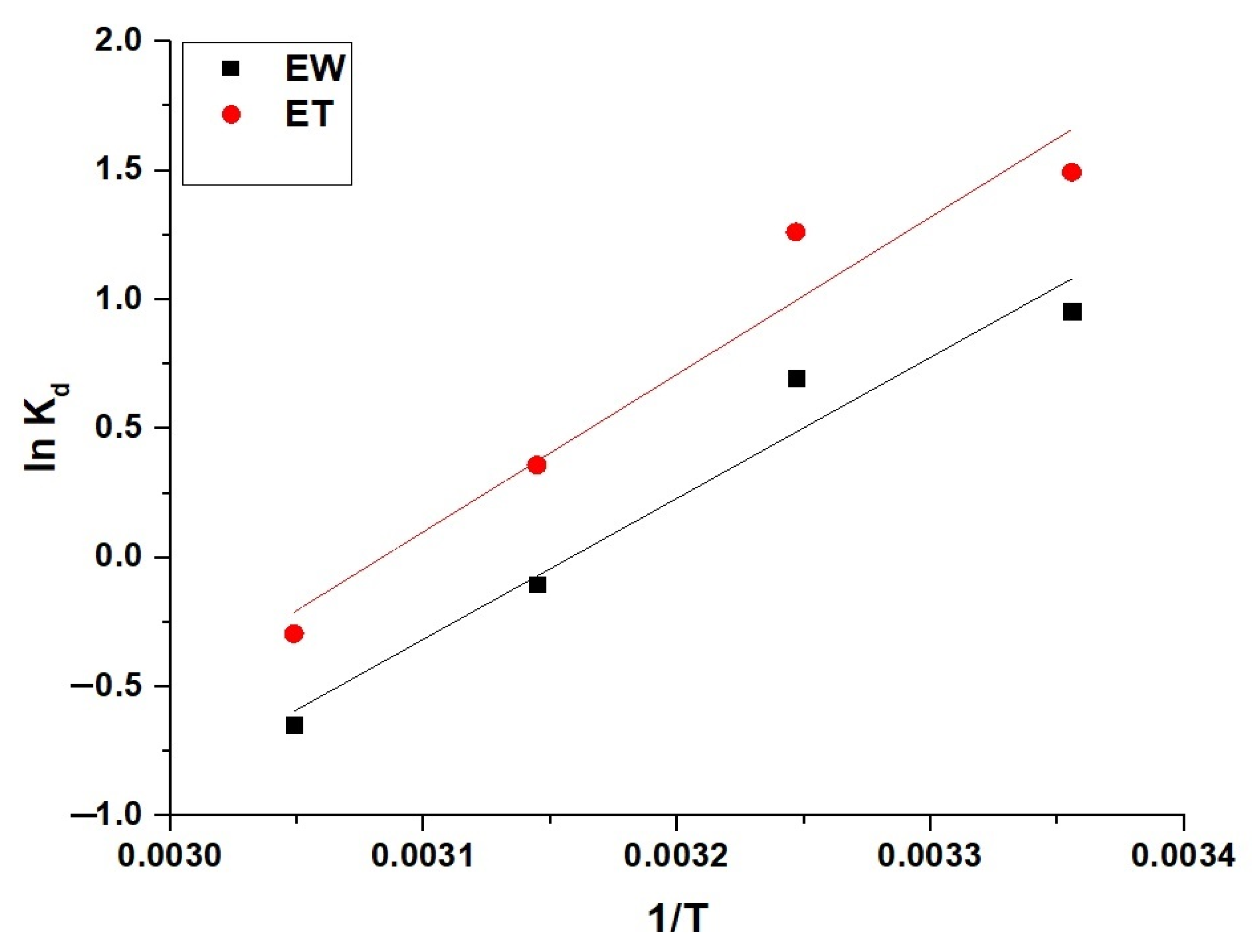 Inorganics 13 00120 g012