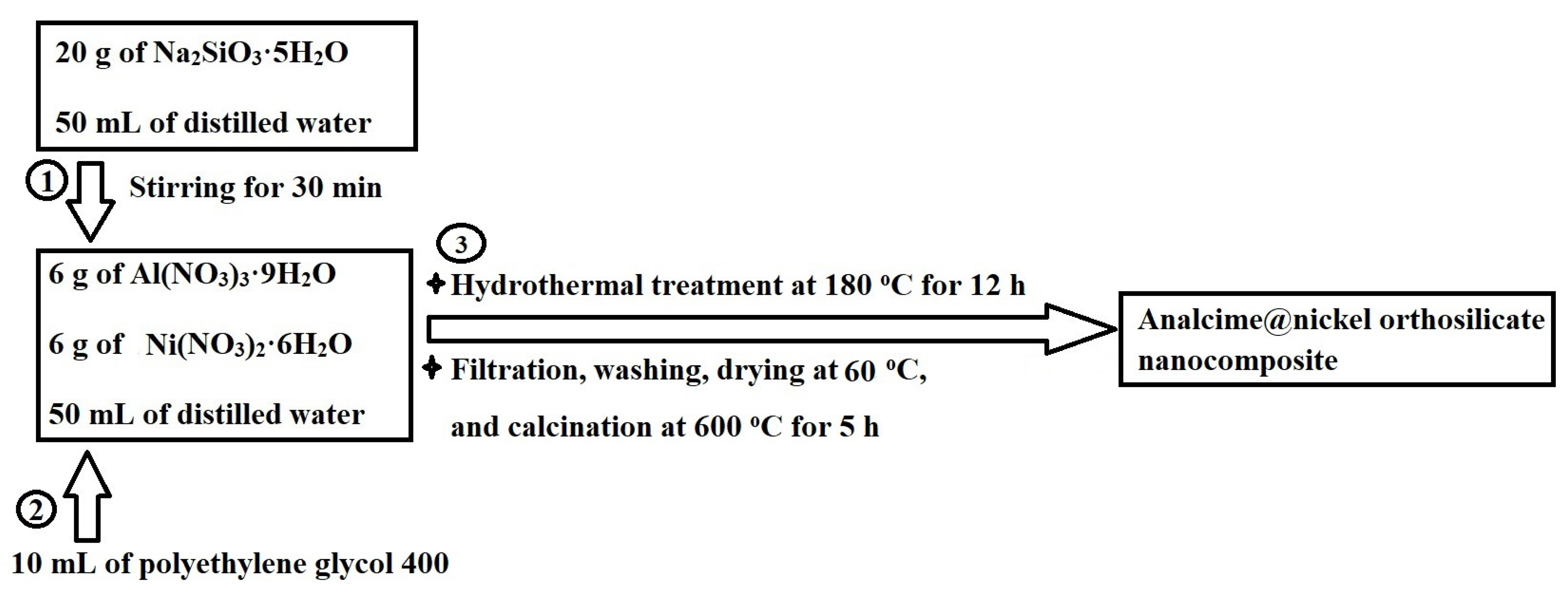 Inorganics 13 00120 g015