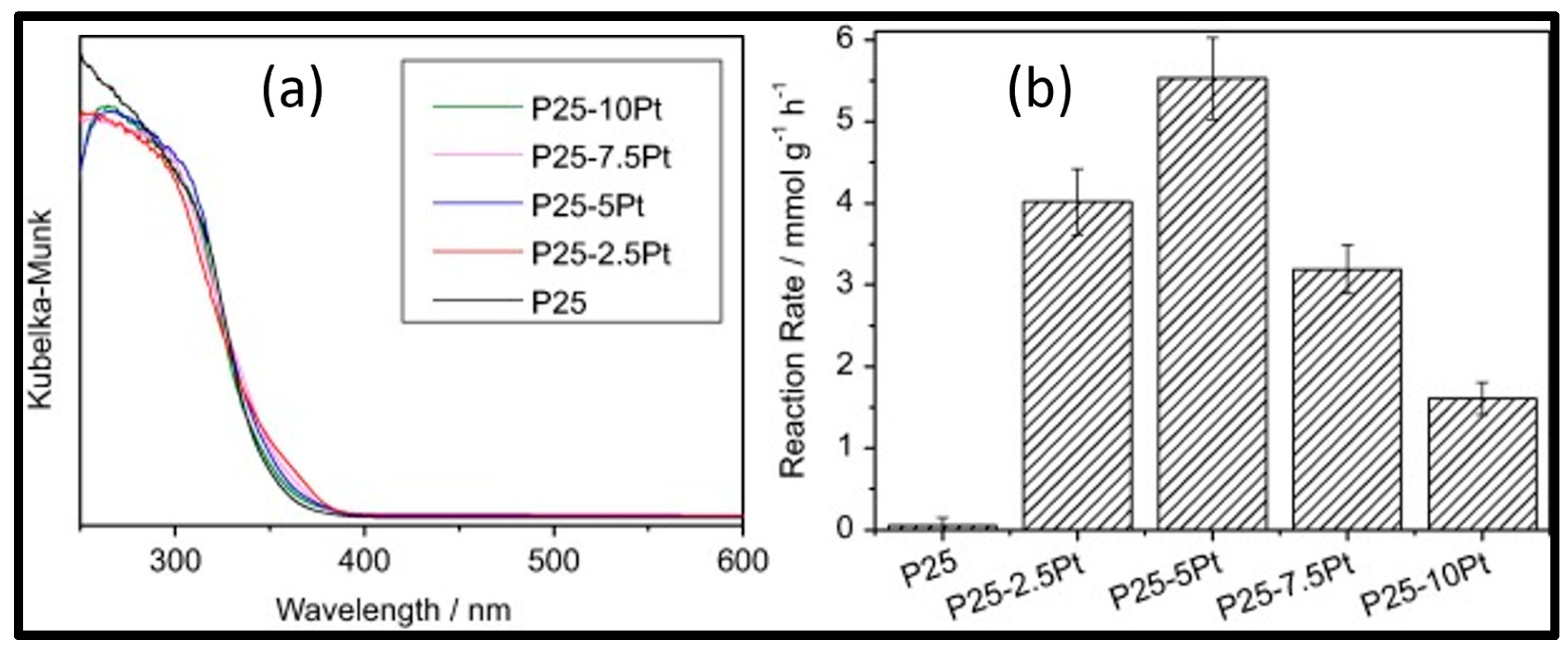 Inorganics 13 00121 g003