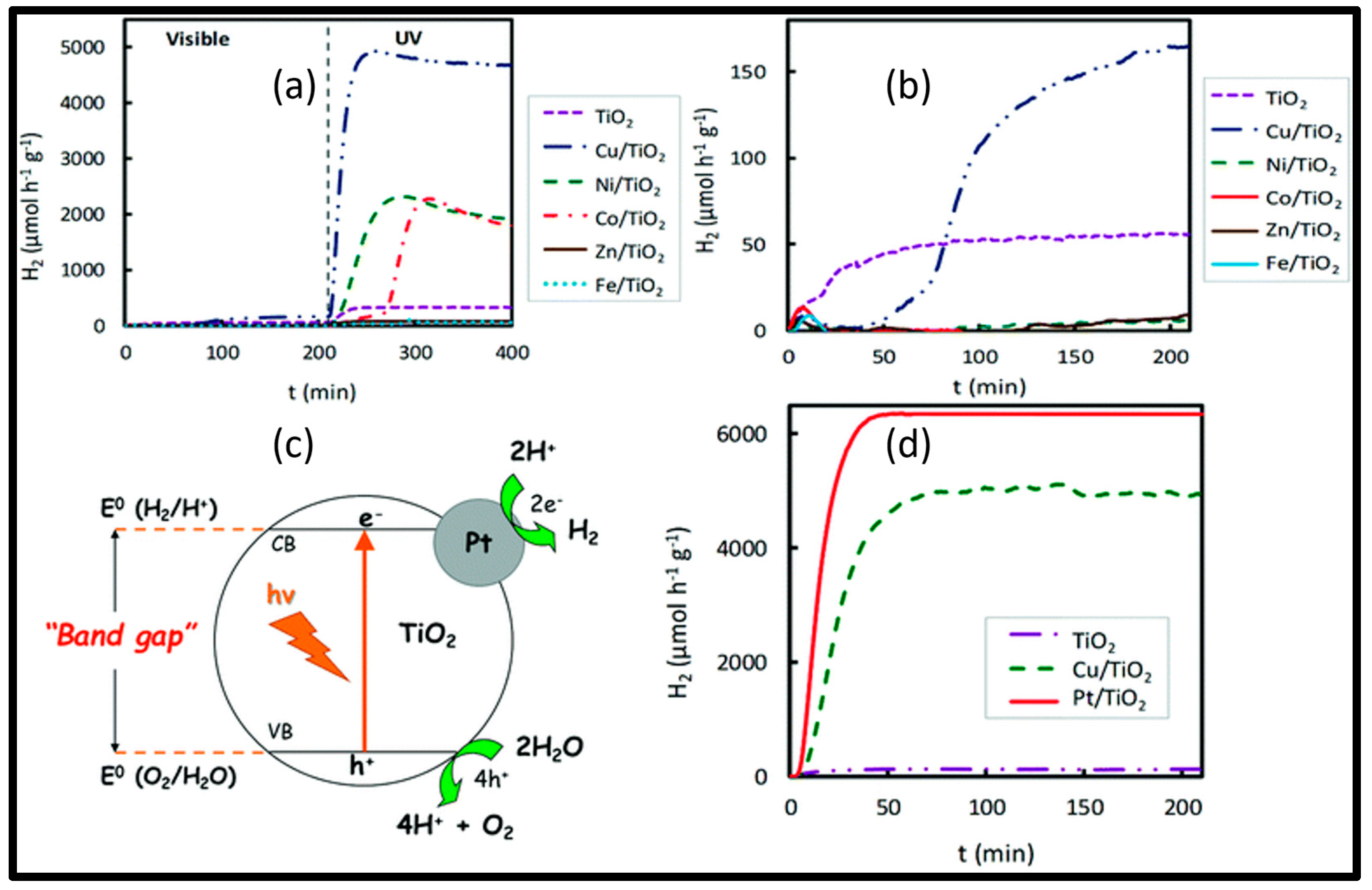 Inorganics 13 00121 g004