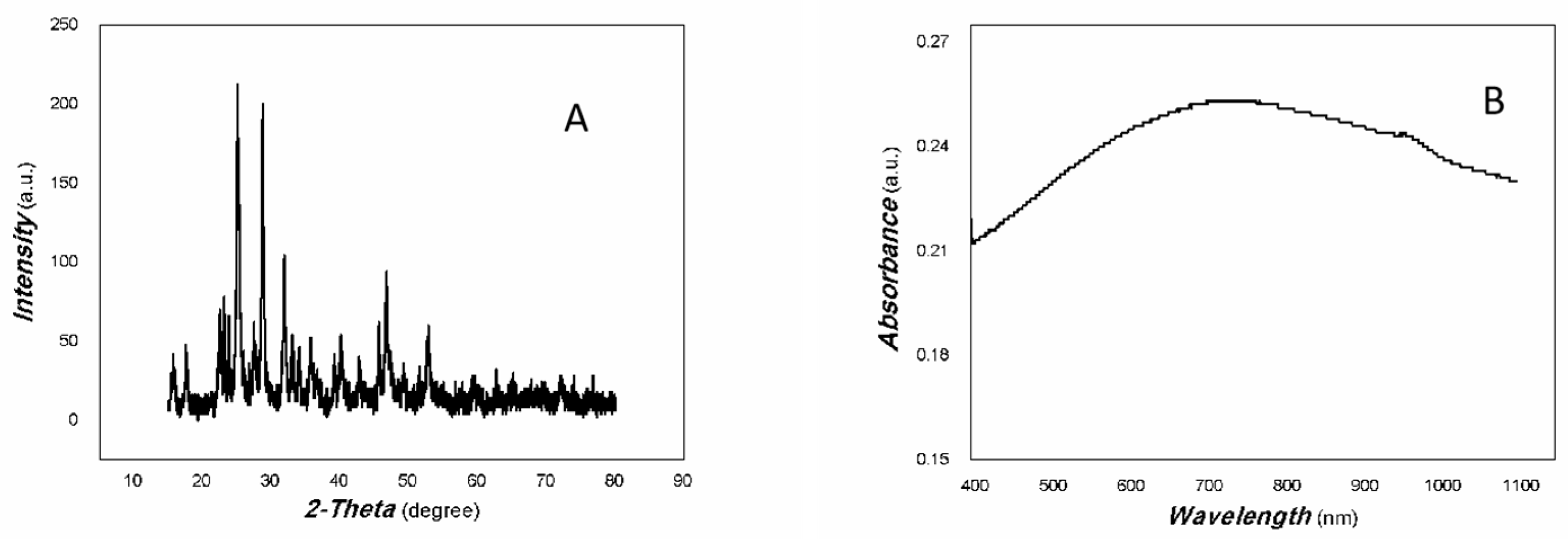 Inorganics 13 00122 g003