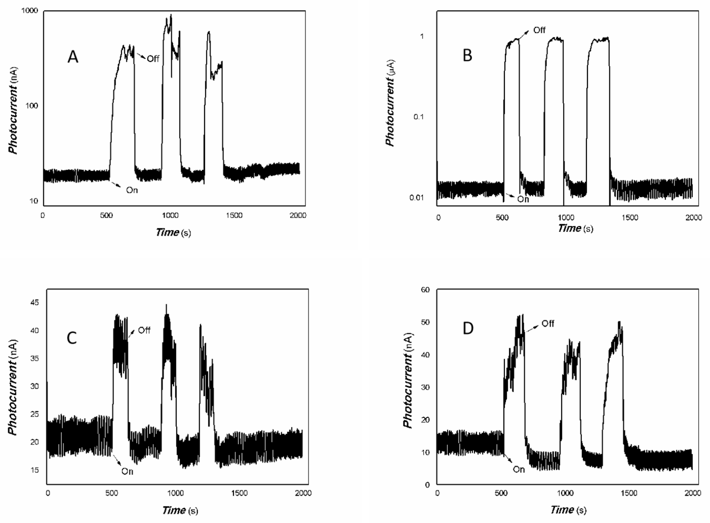 Inorganics 13 00122 g006