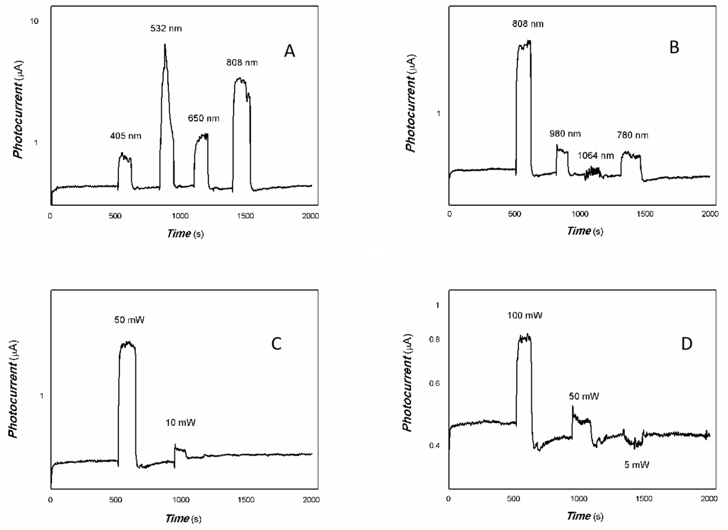 Inorganics 13 00122 g007