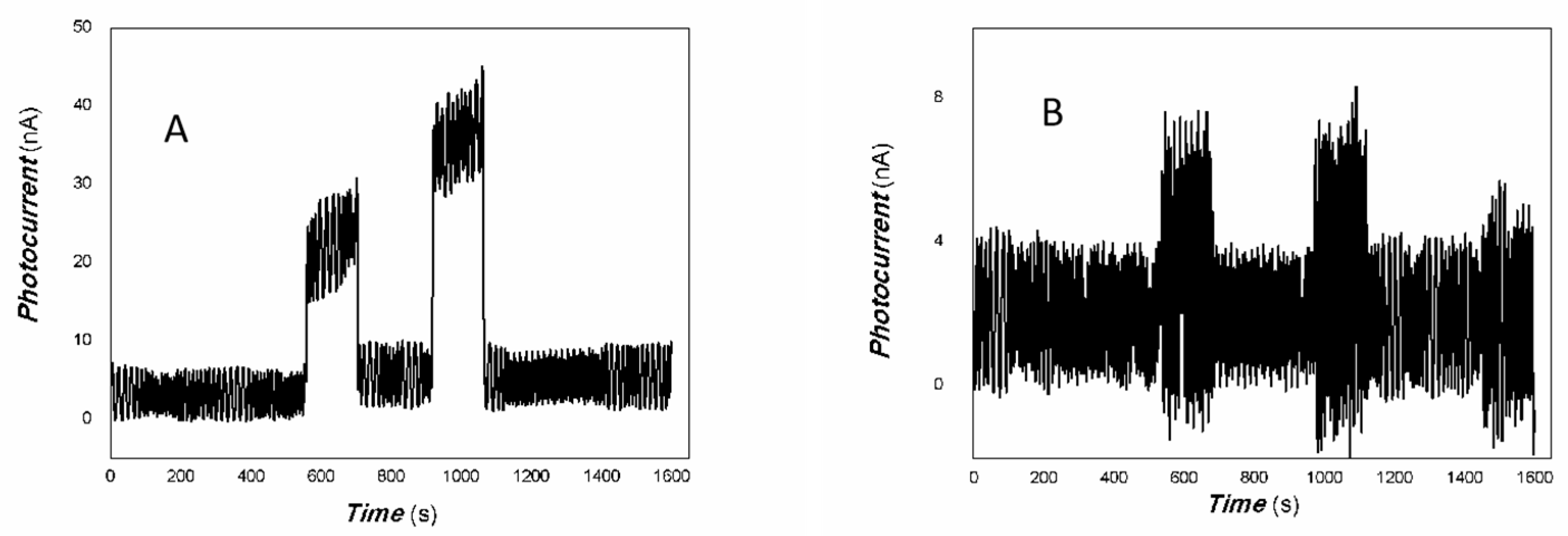 Inorganics 13 00122 g010