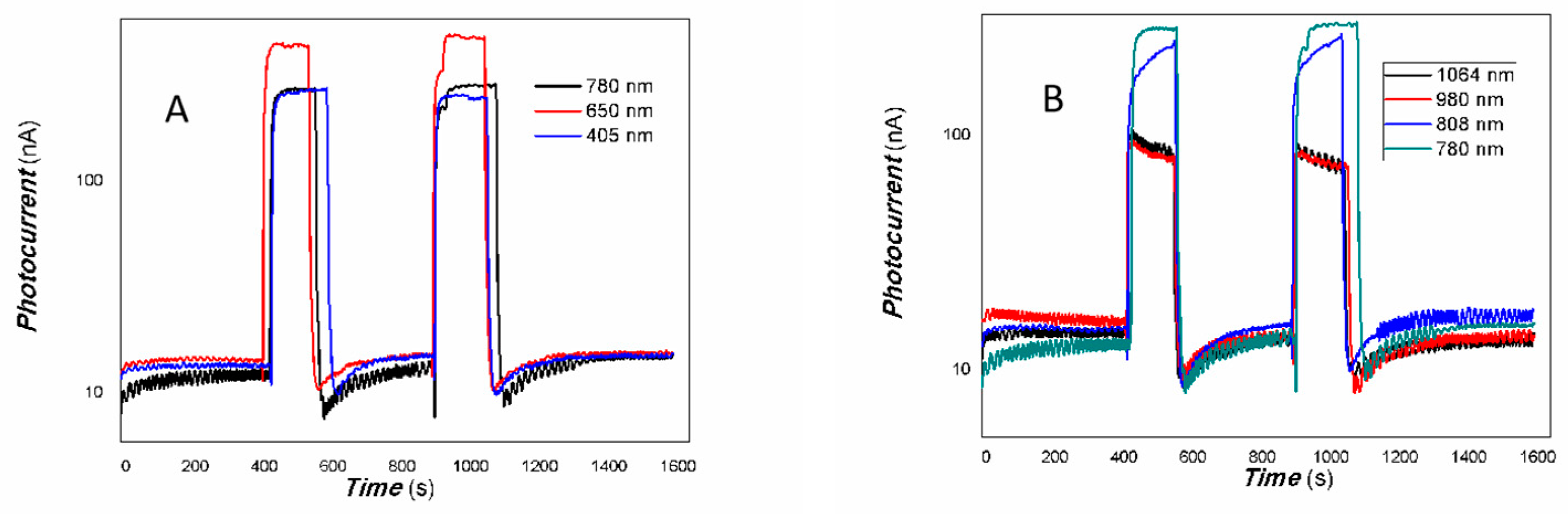 Inorganics 13 00122 g013