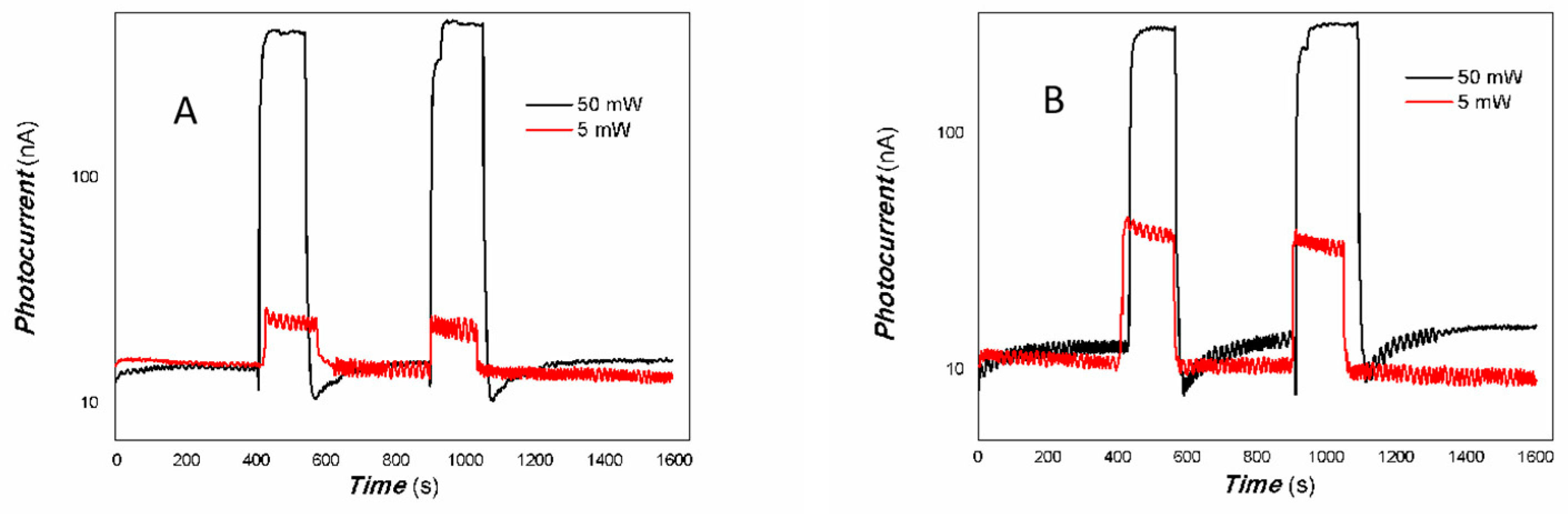 Inorganics 13 00122 g014