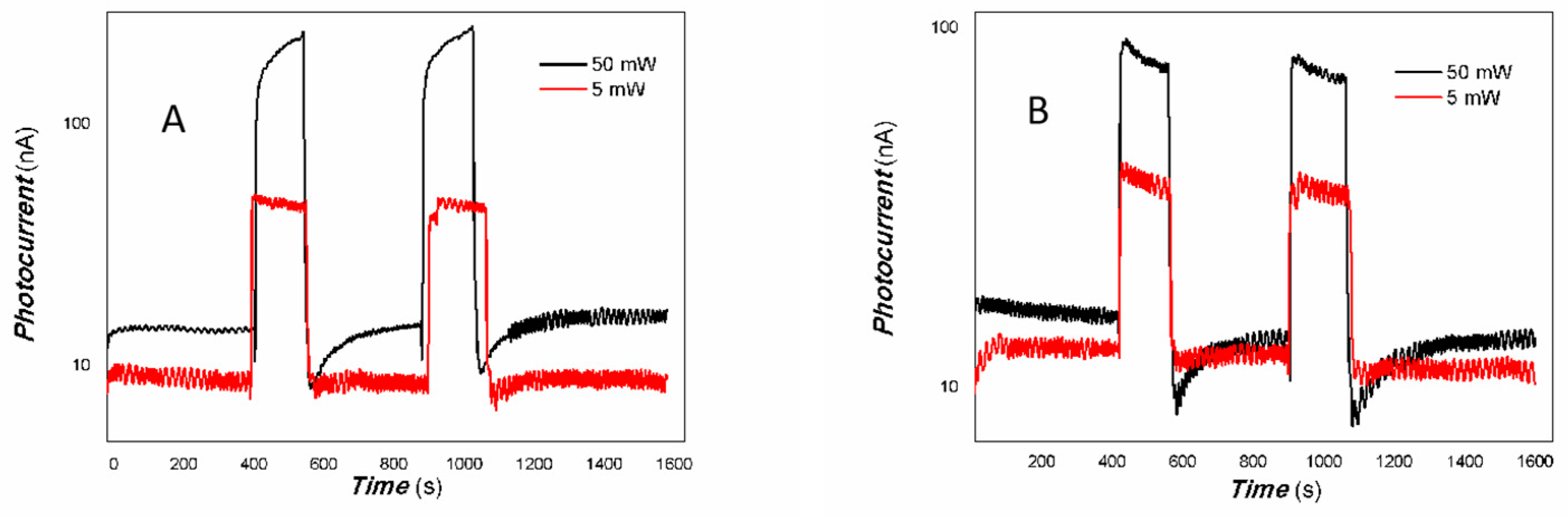 Inorganics 13 00122 g015
