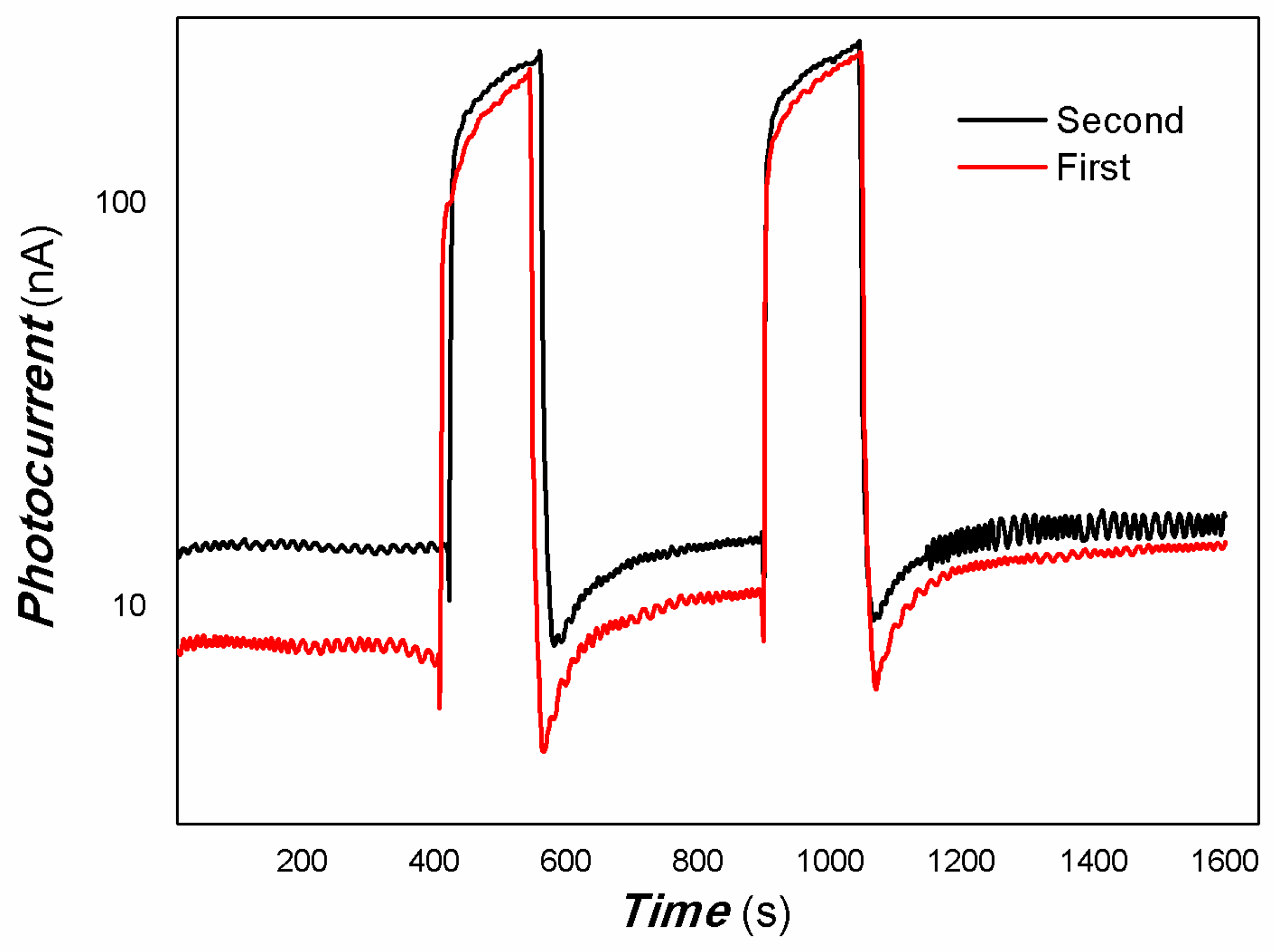 Inorganics 13 00122 g016