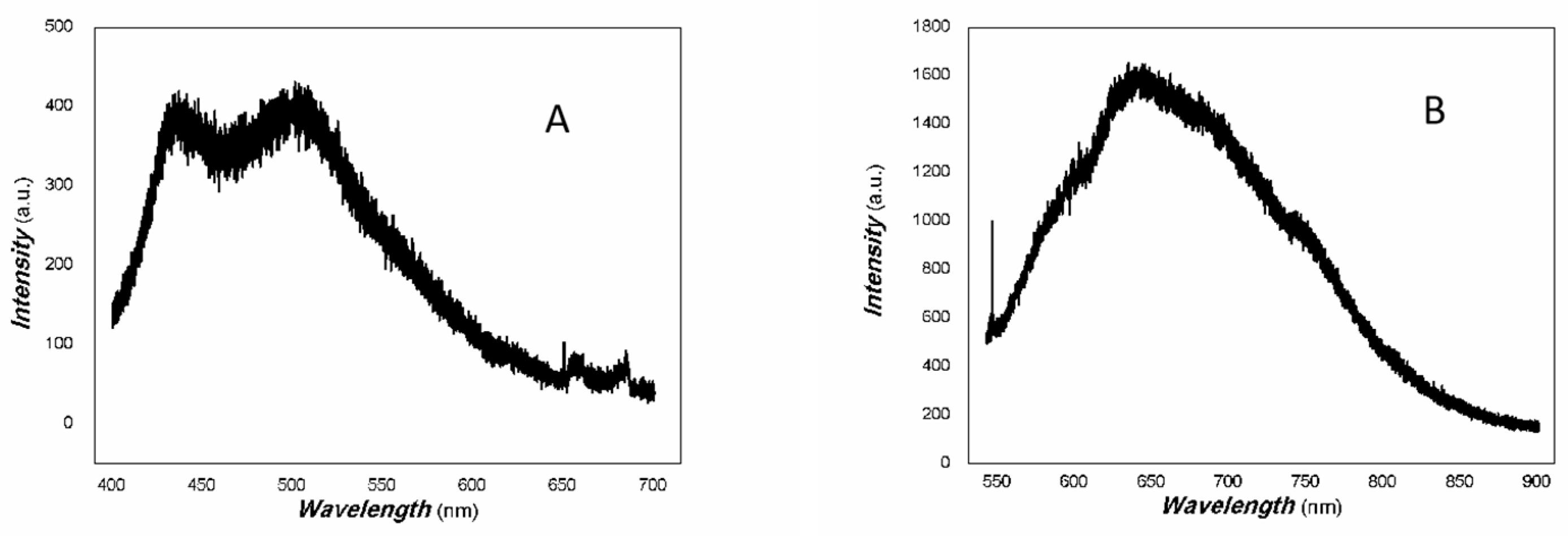 Inorganics 13 00122 g018