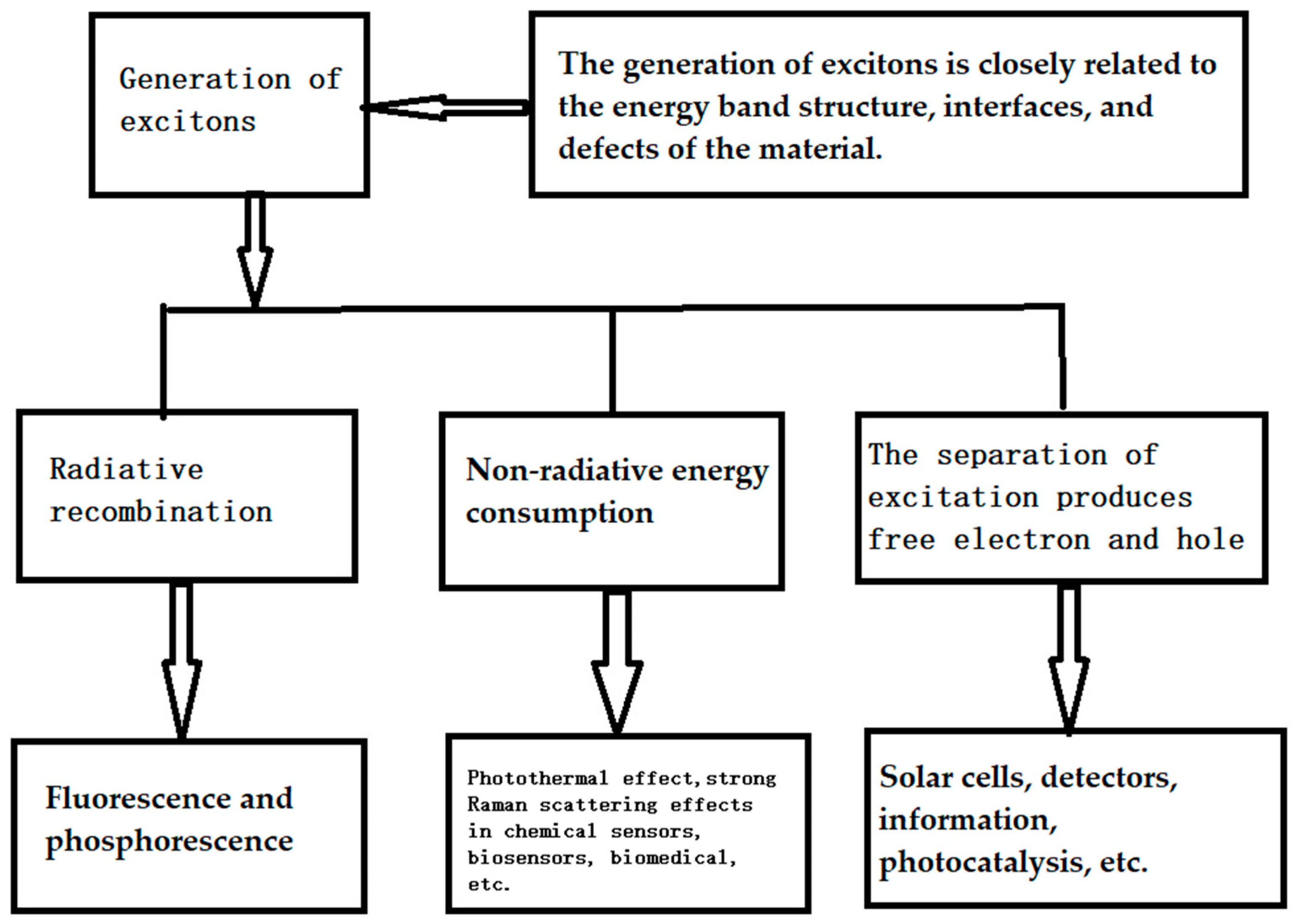 Inorganics 13 00122 sch001