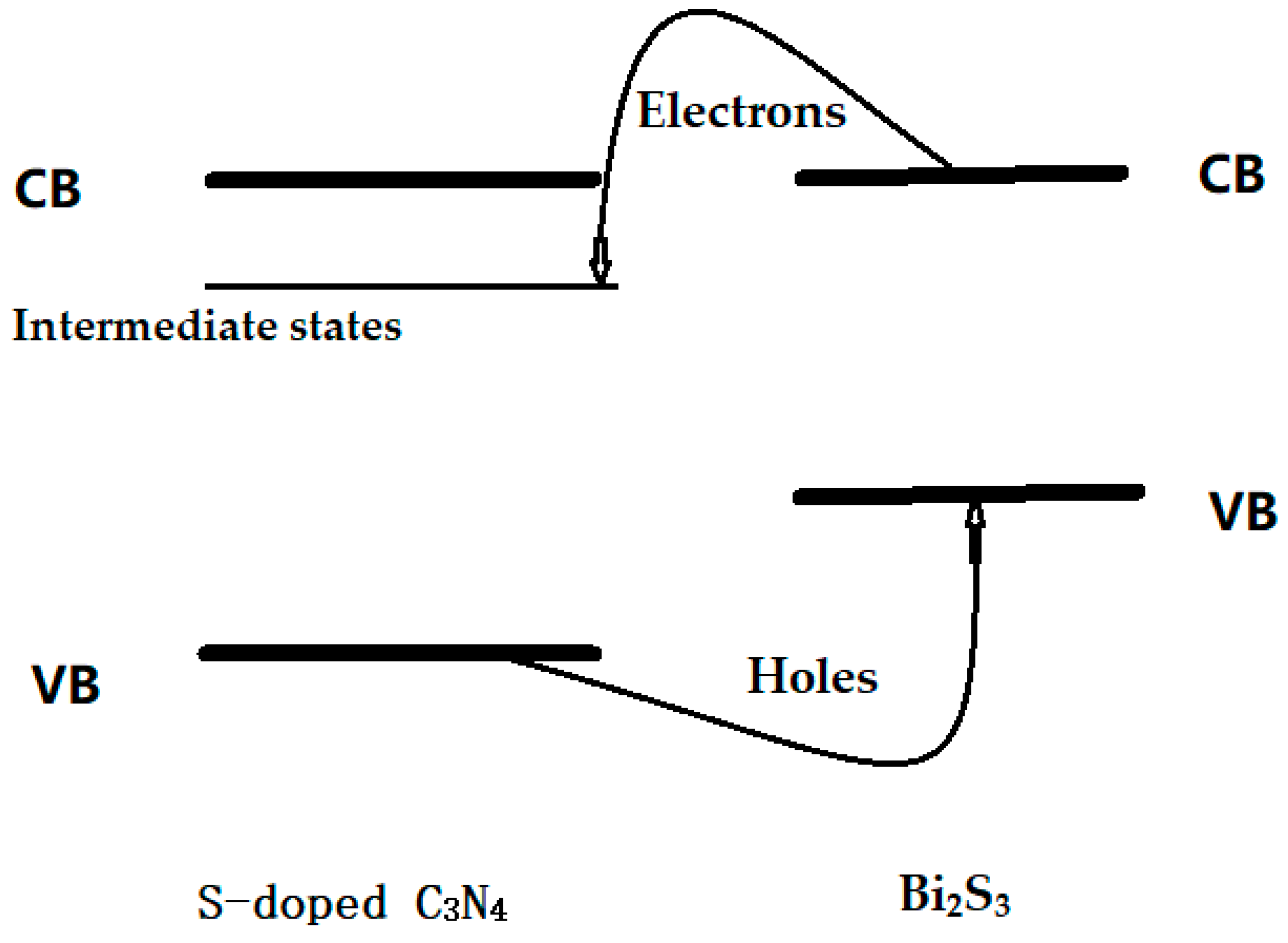 Inorganics 13 00122 sch002