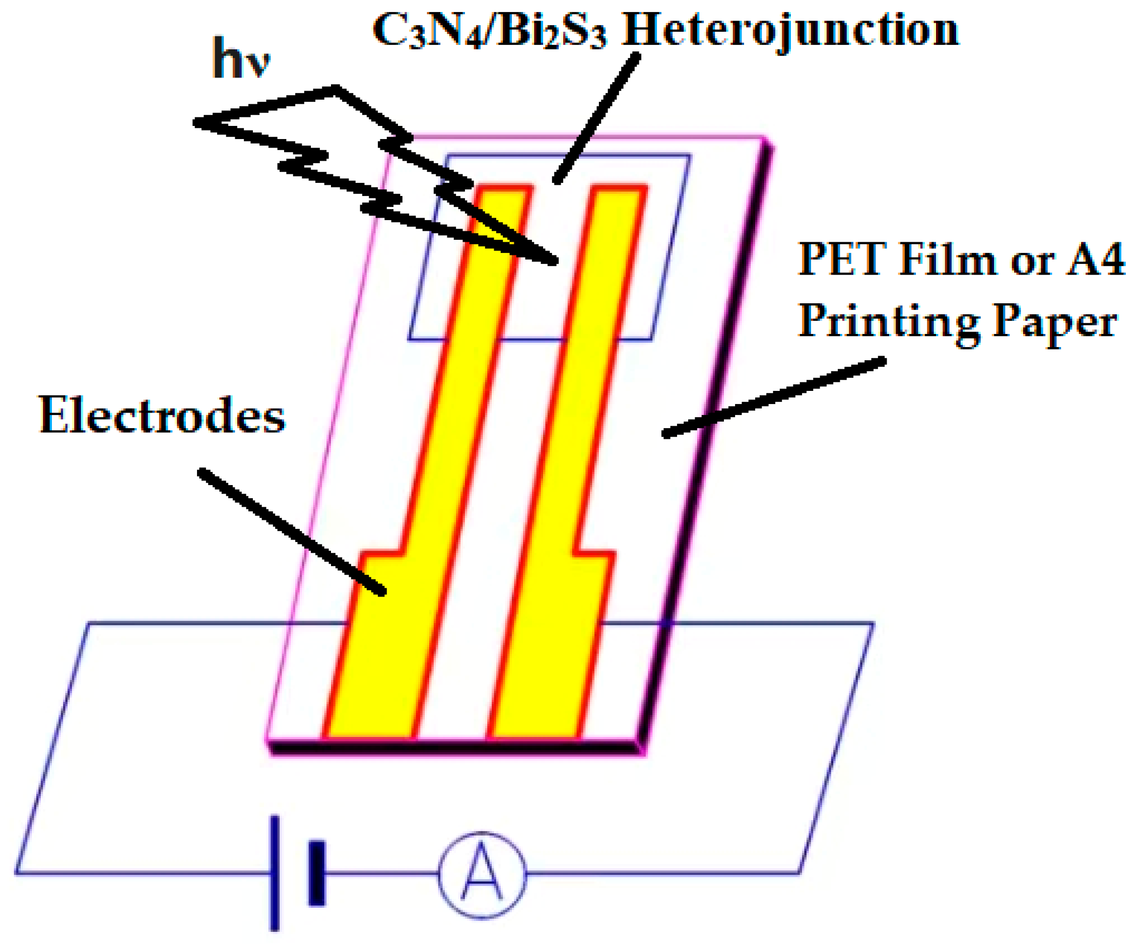 Inorganics 13 00122 sch003