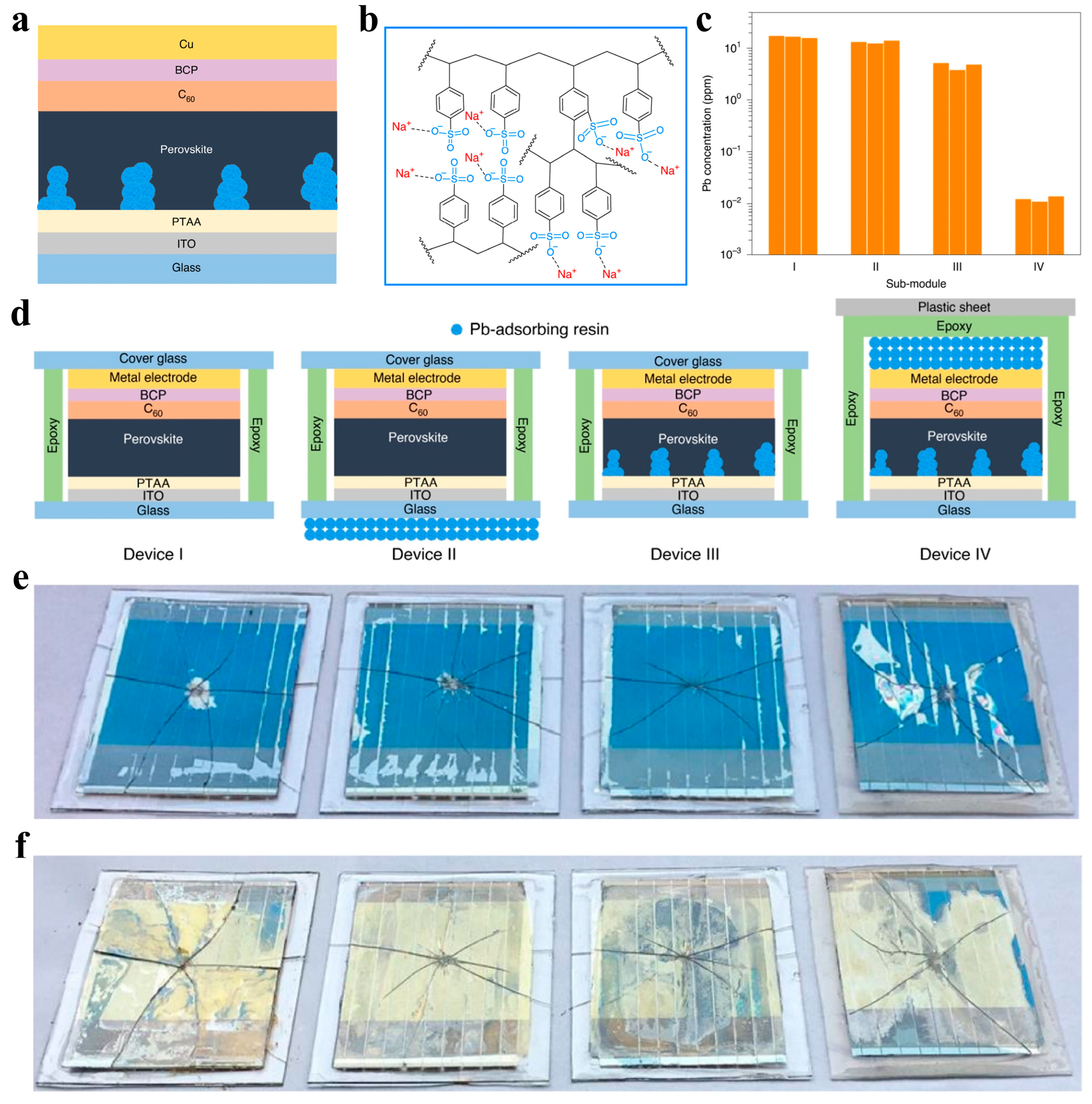 Inorganics 13 00123 g007