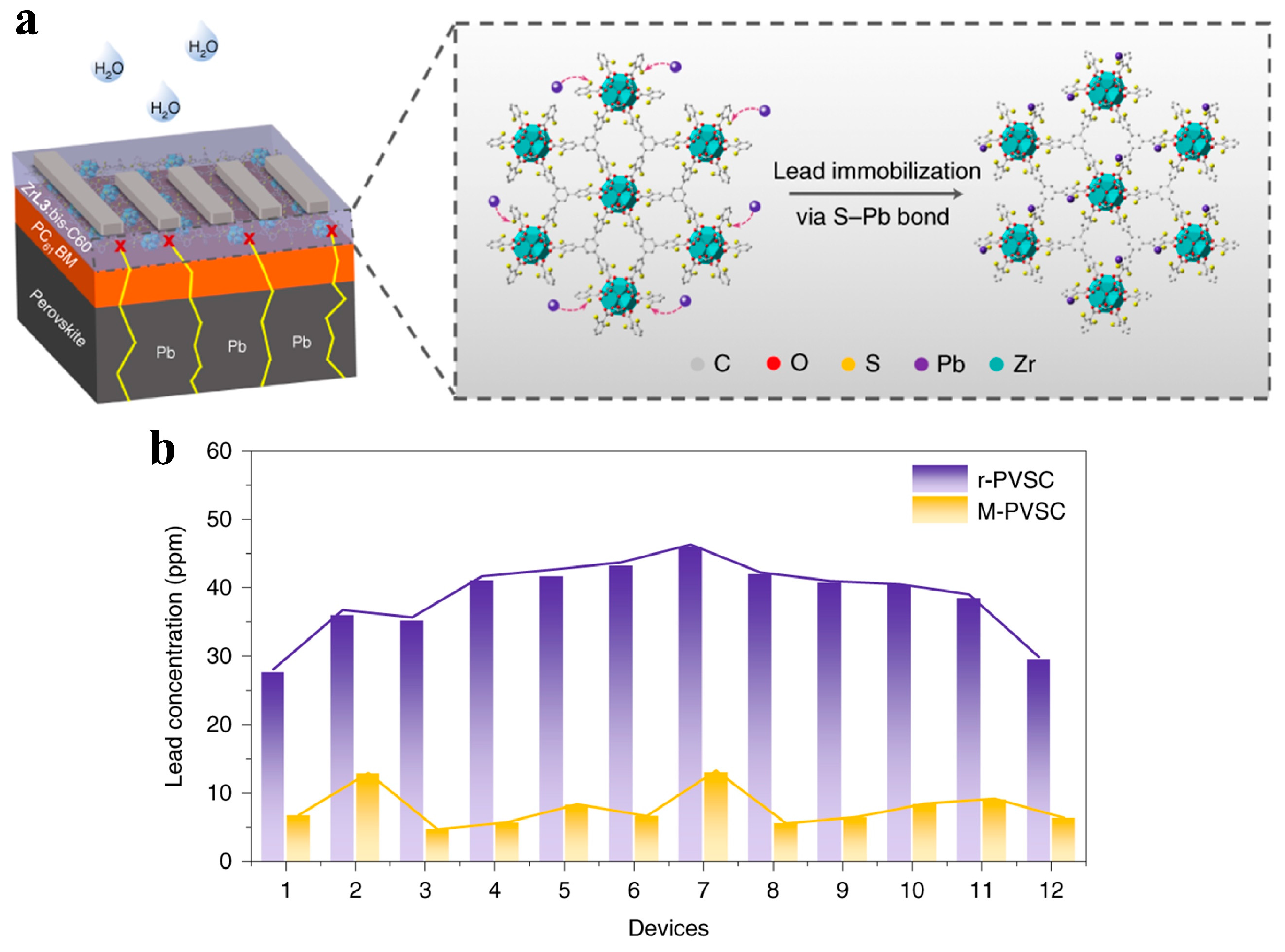 Inorganics 13 00123 g009