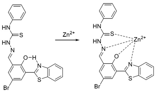 Inorganics 13 00124 g007
