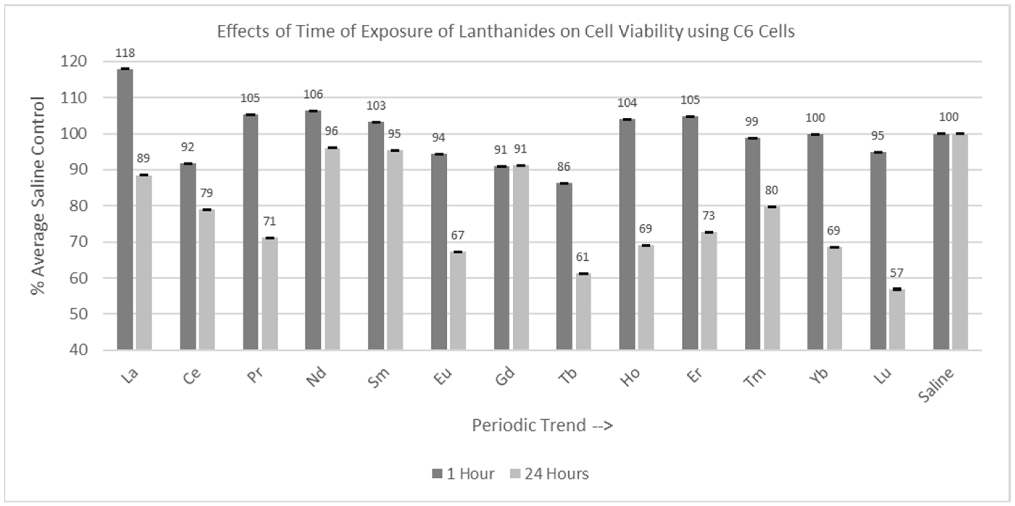 Inorganics 13 00127 g004