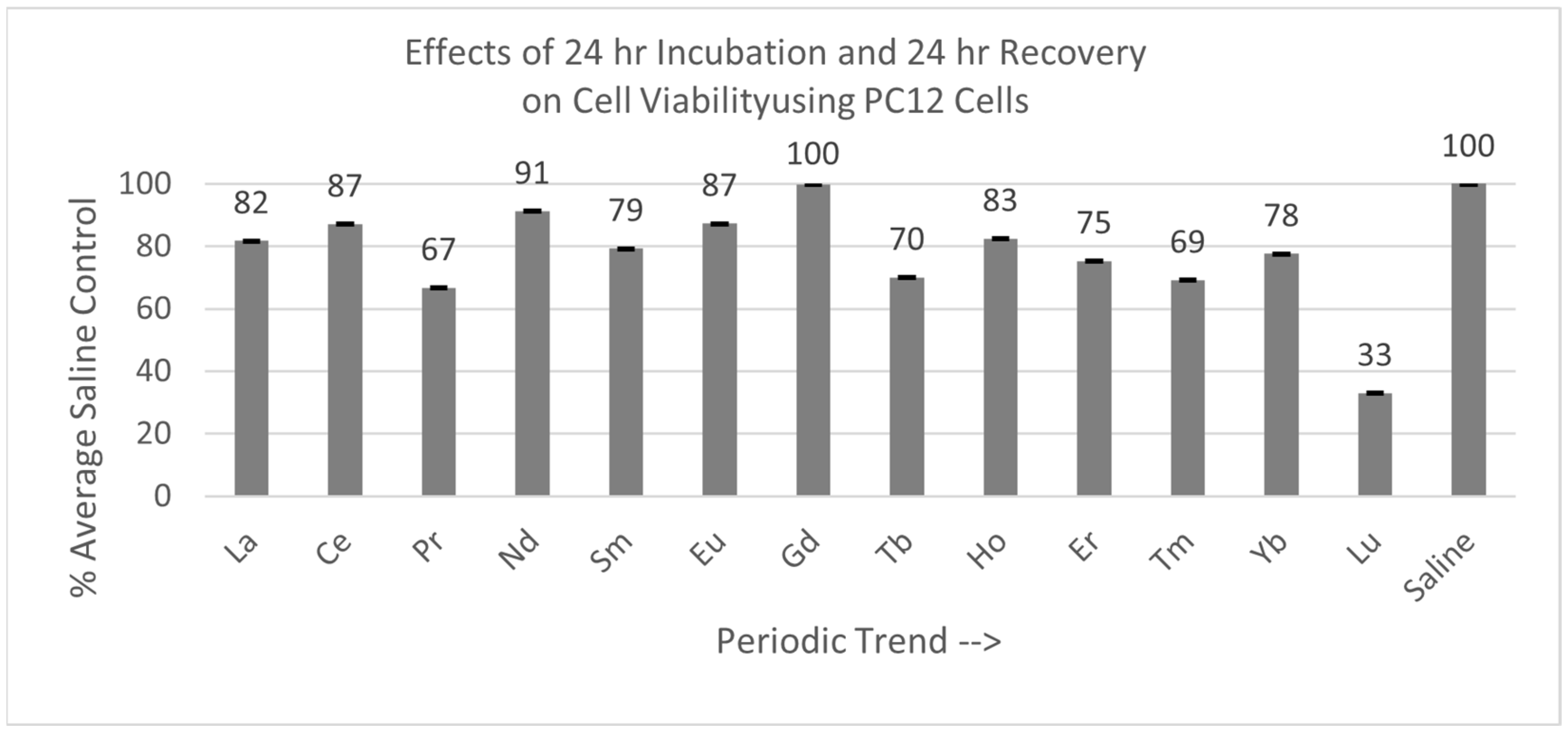 Inorganics 13 00127 g007