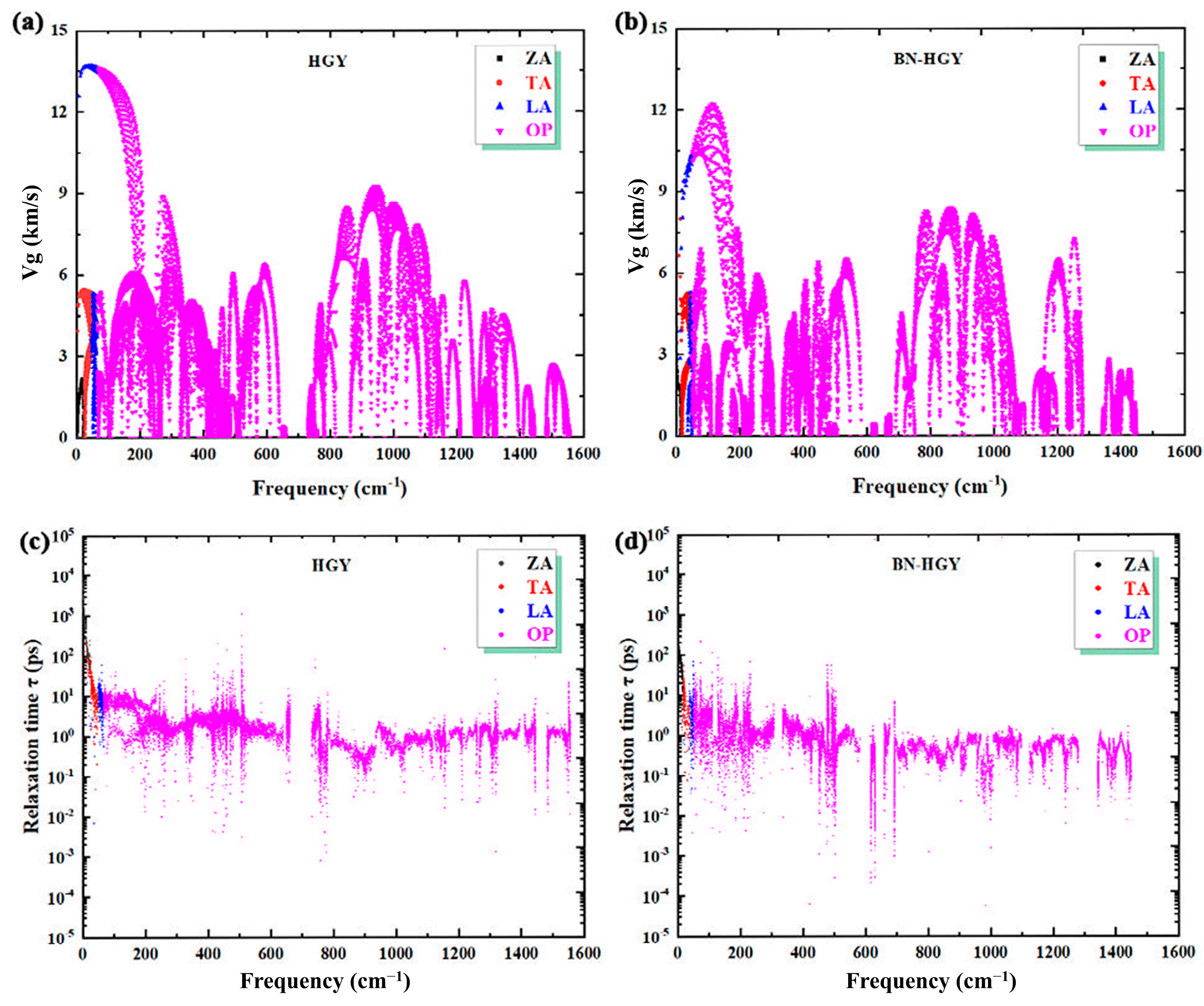 Inorganics 13 00128 g003