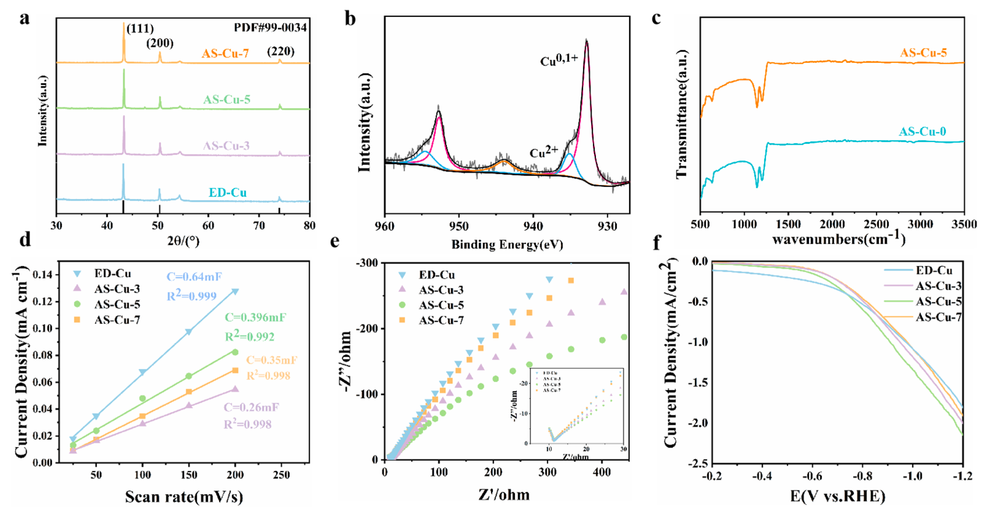 Inorganics 13 00130 g002