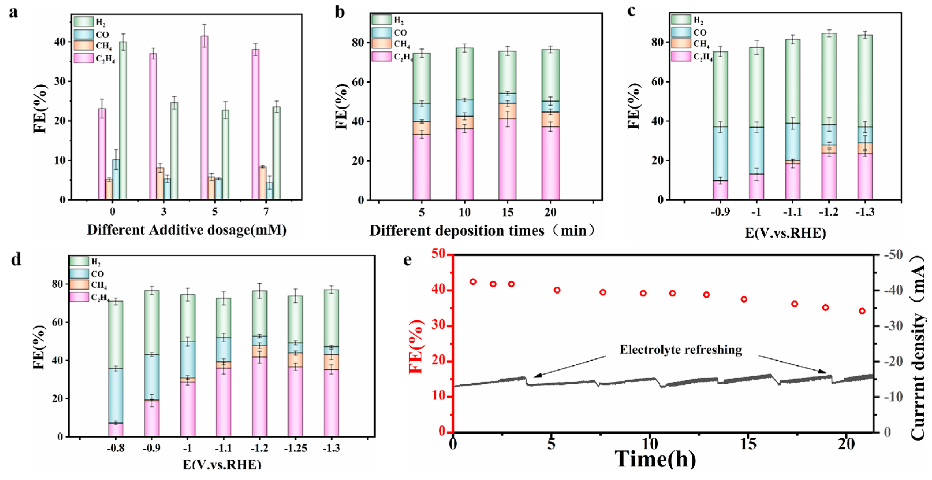 Inorganics 13 00130 g003