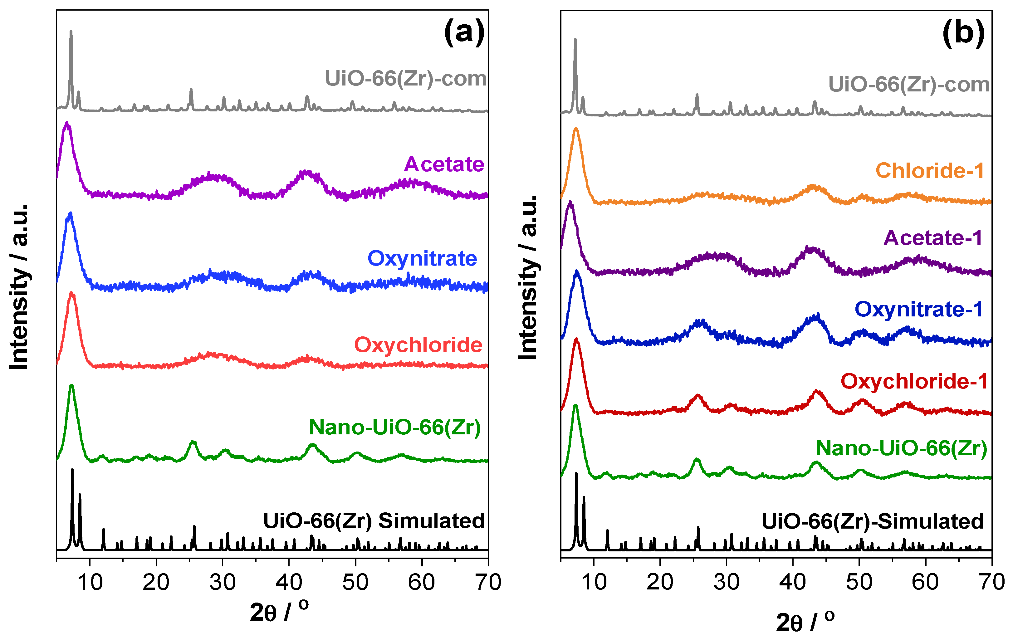 Inorganics 13 00131 g001