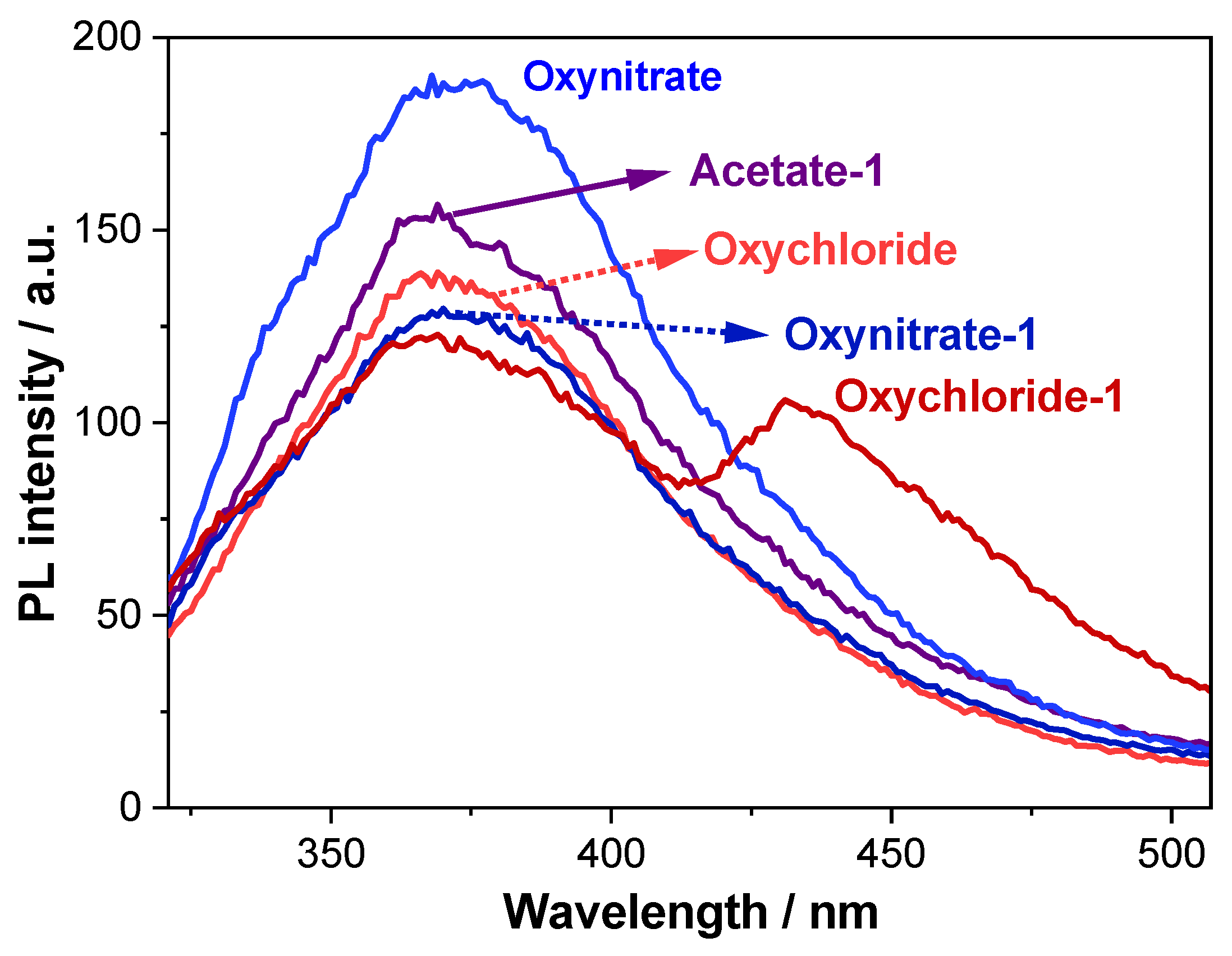 Inorganics 13 00131 g004