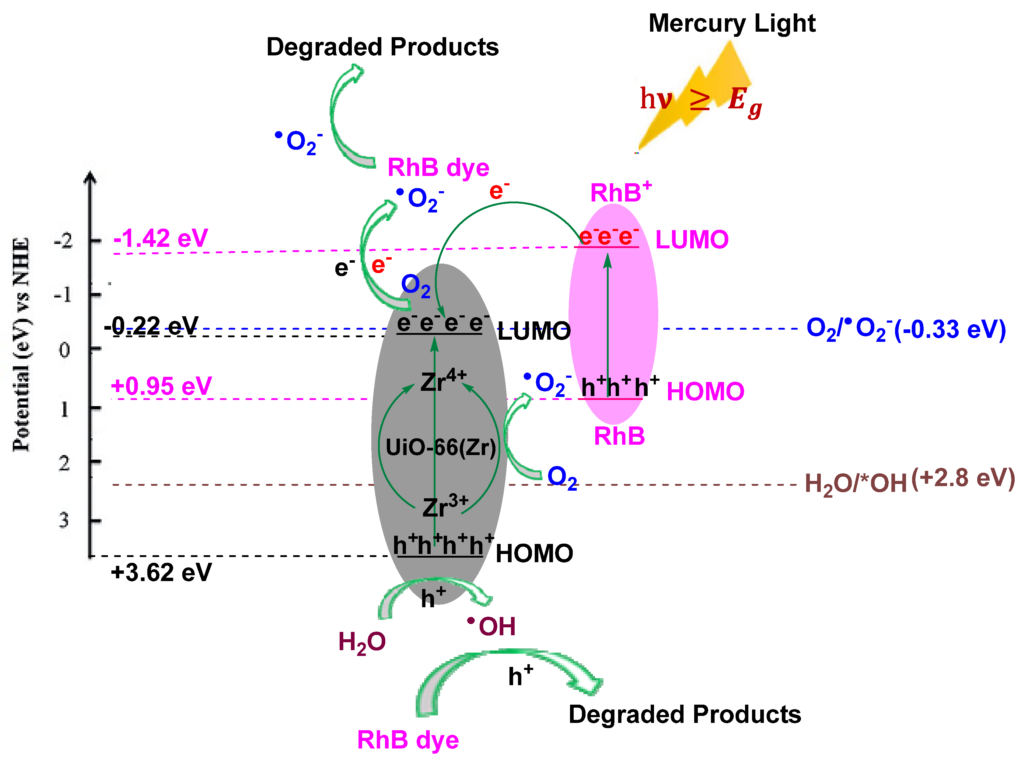 Inorganics 13 00131 g007