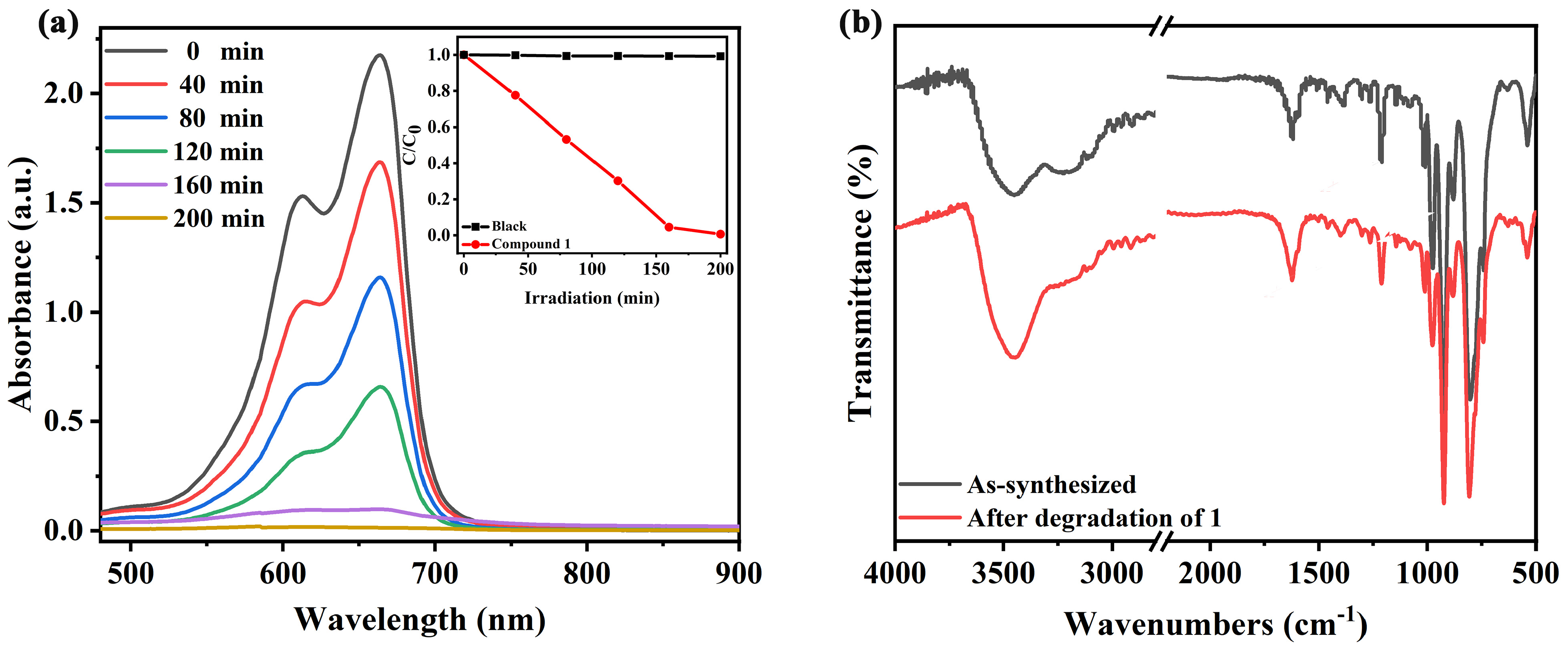 Inorganics 13 00132 g005